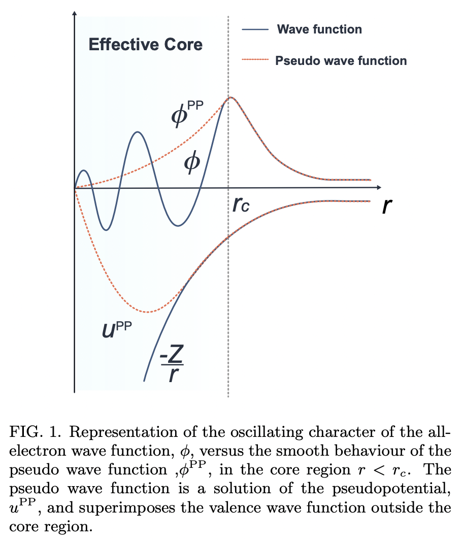 Quantum simulation of battery materials using ionic pseudopotentials · Issue 4196 · github
