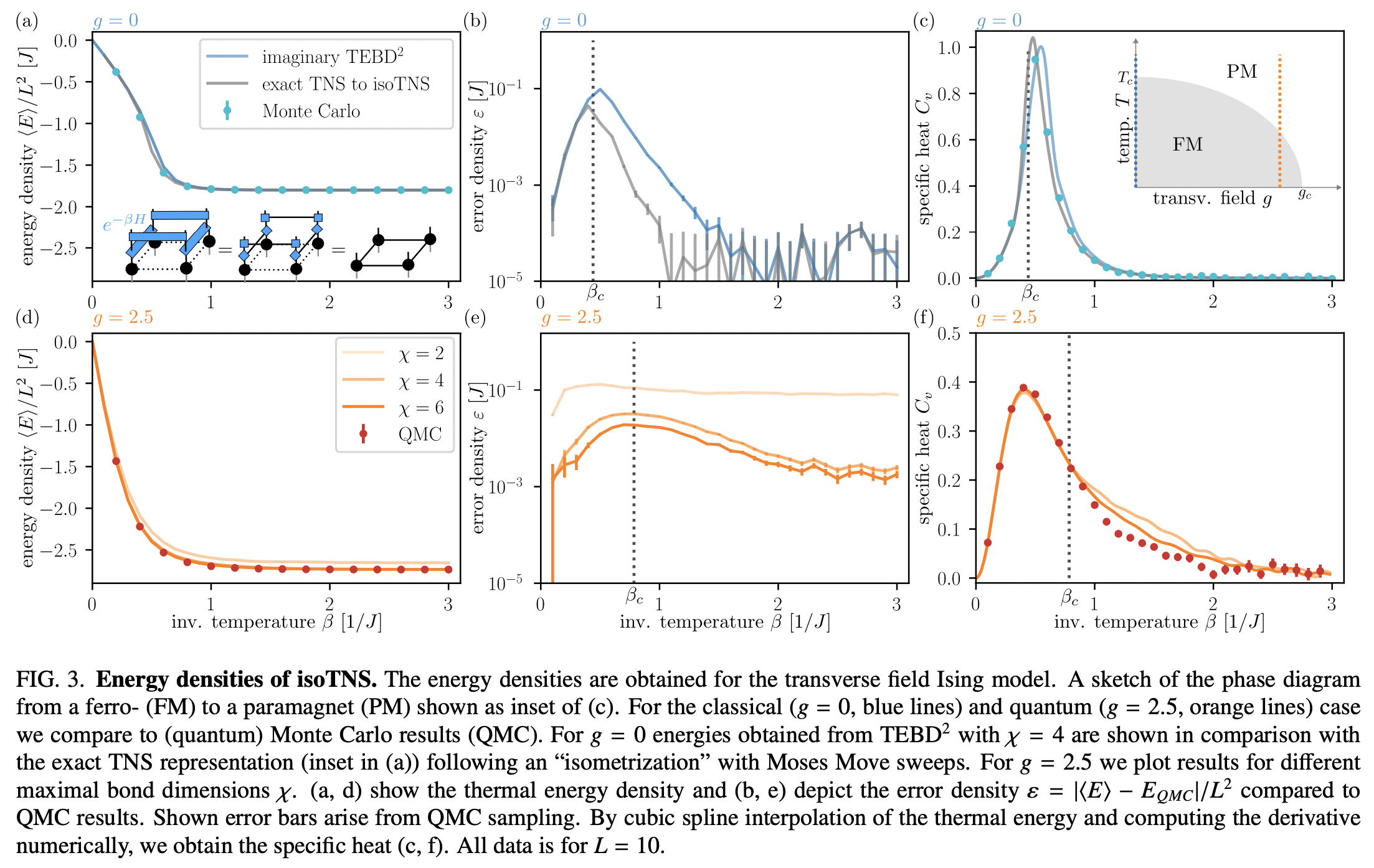 Isometric tensor network representations of two-dimensional thermal ...