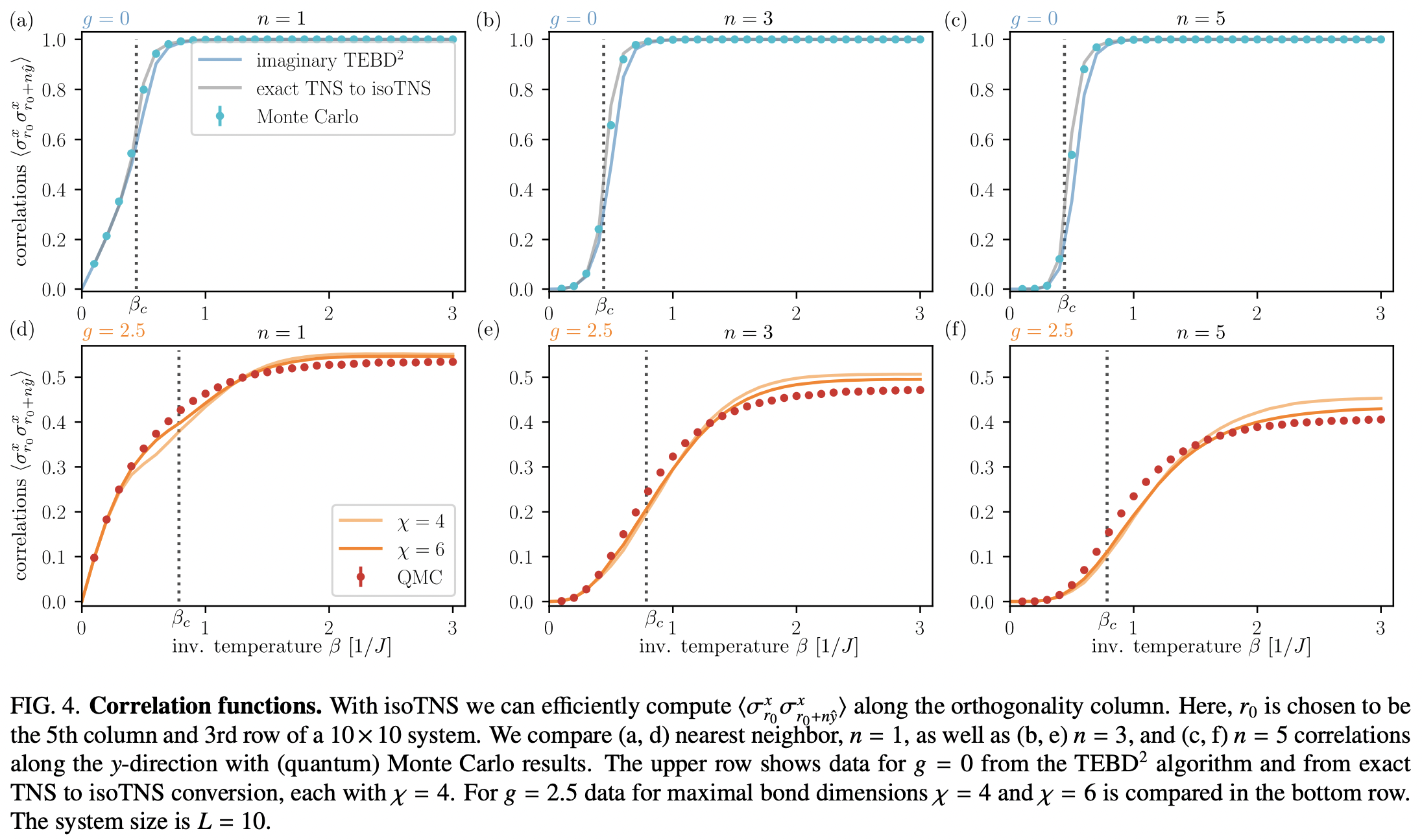 Isometric tensor network representations of two-dimensional thermal ...