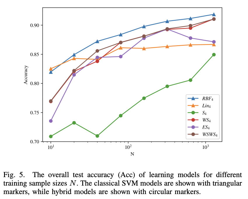 Detecting Clouds In Multispectral Satellite Images Using Quantum Kernel Detecting clouds in multispectral satellite images using quantum kernel
