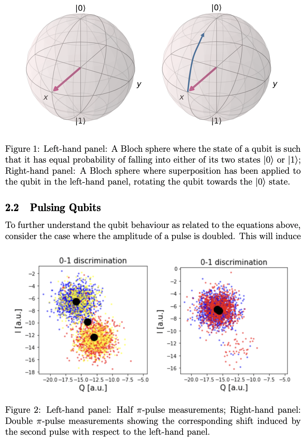On the Behaviour of Pulsed Qubits and their Application to Feed Forward ...