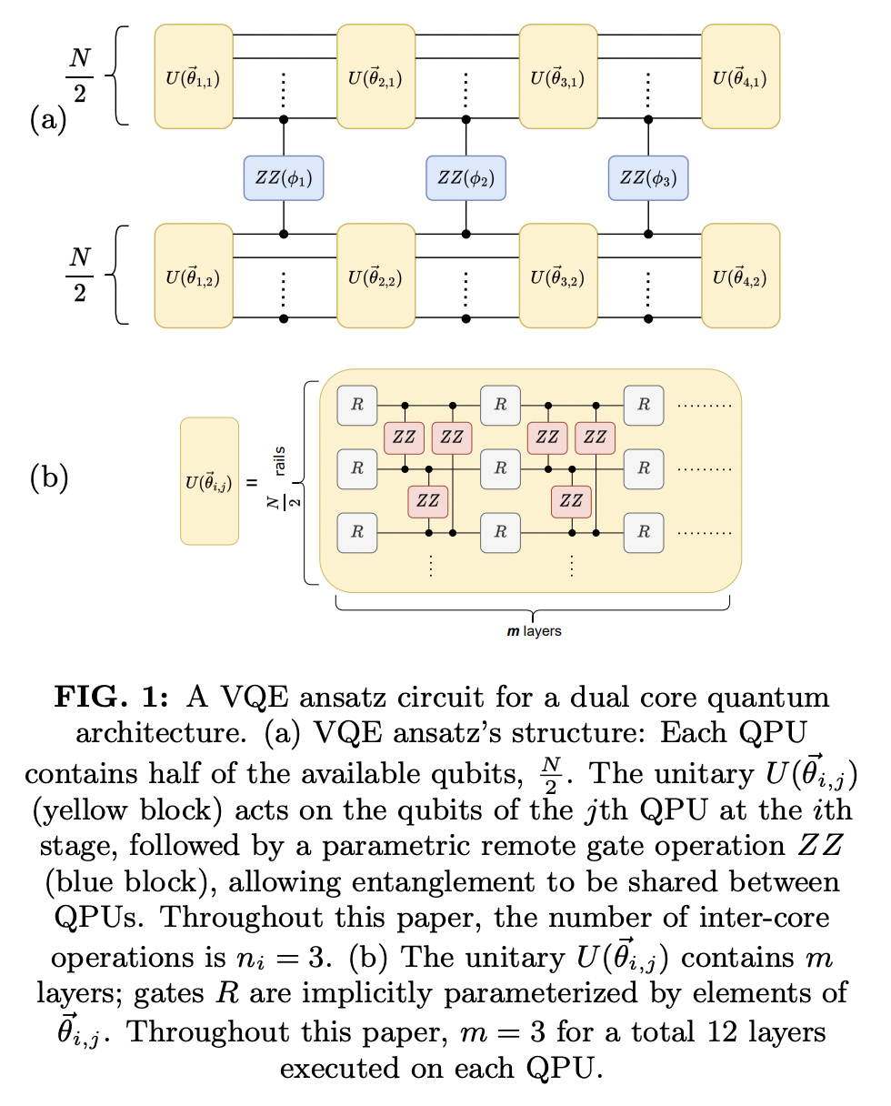 Variational Quantum Eigensolvers in the Era of Distributed Quantum ...