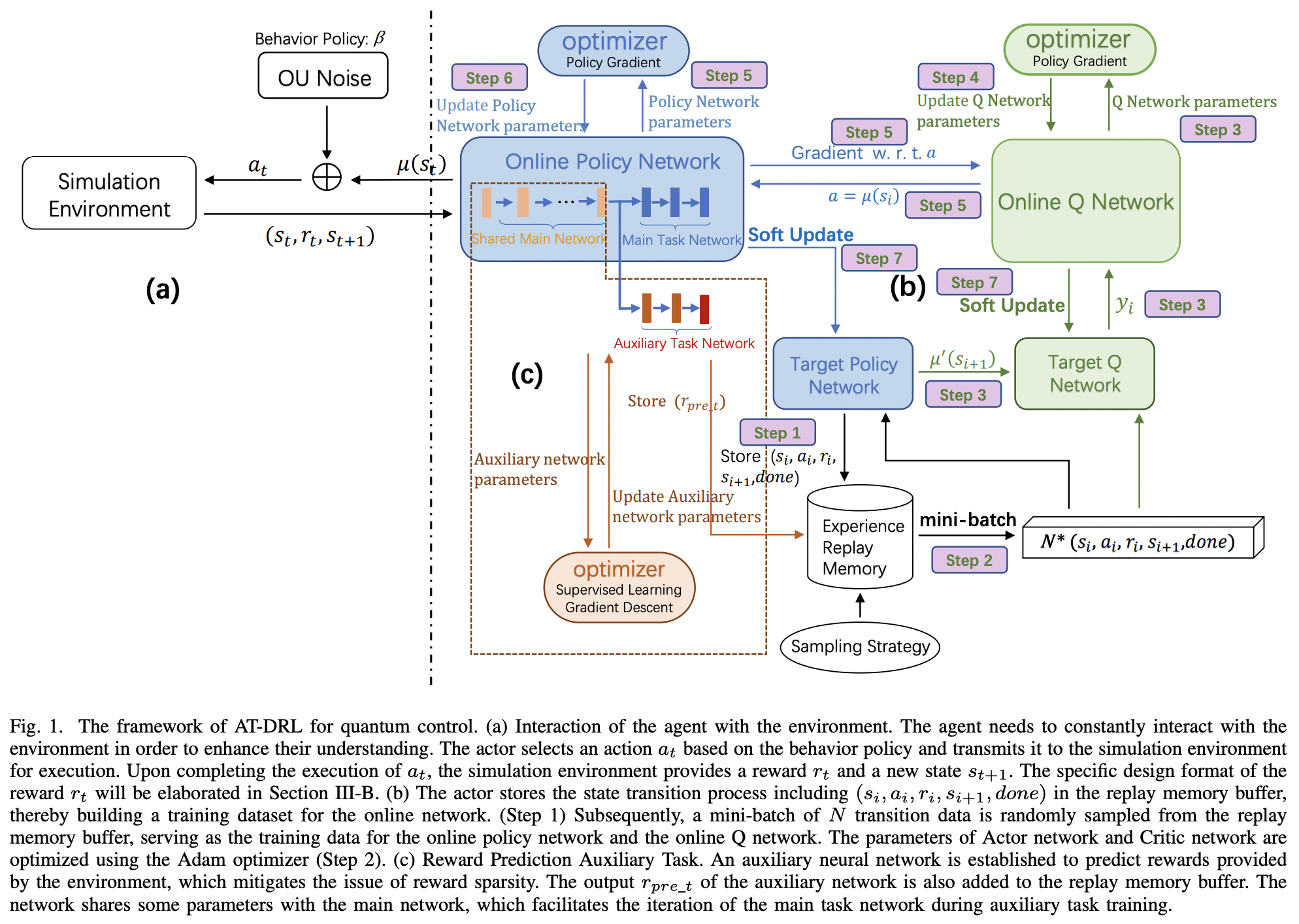 Auxiliary Task-based Deep Reinforcement Learning for Quantum Control ...