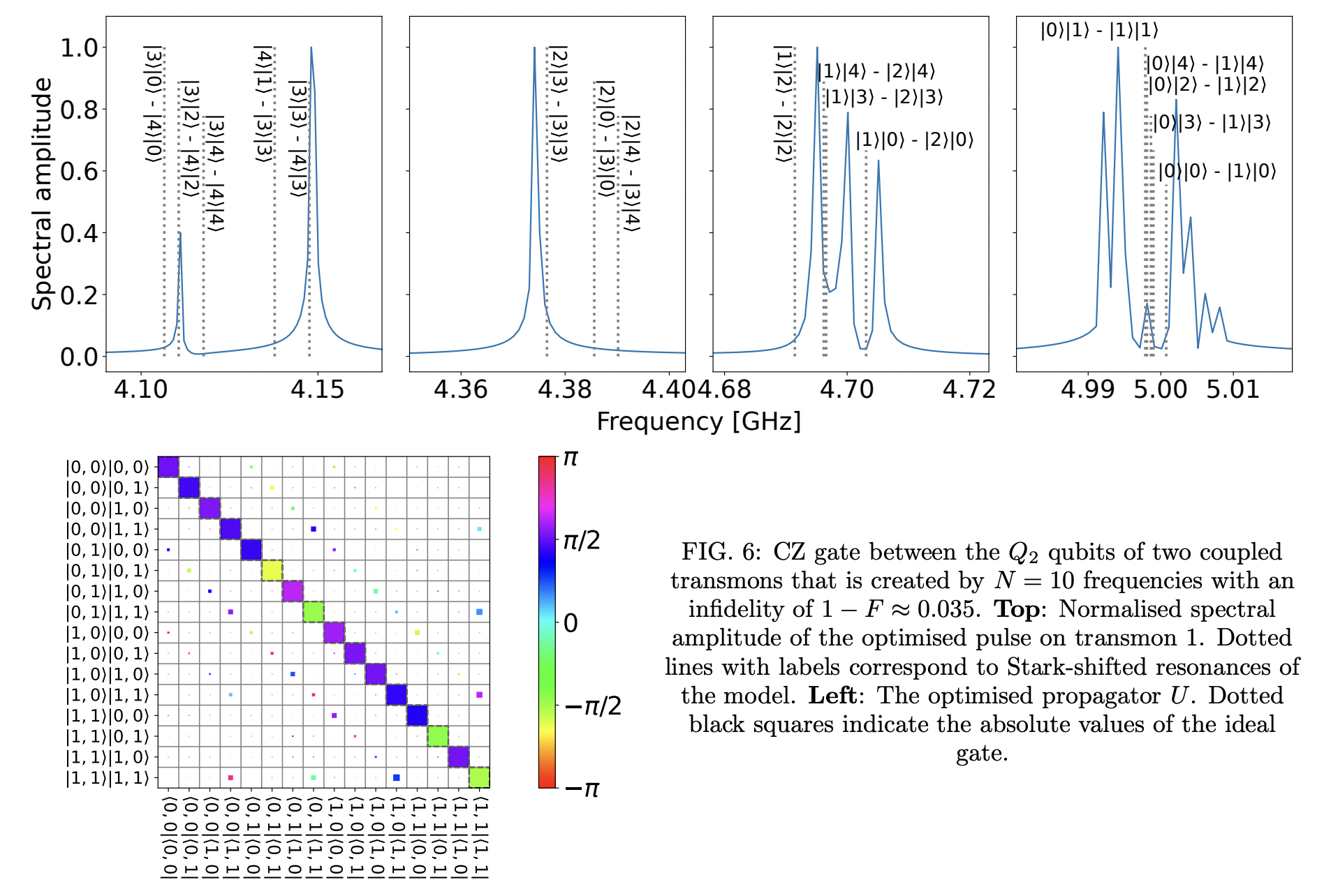 Two qubits in one transmon -- QEC without ancilla hardware · Issue ...