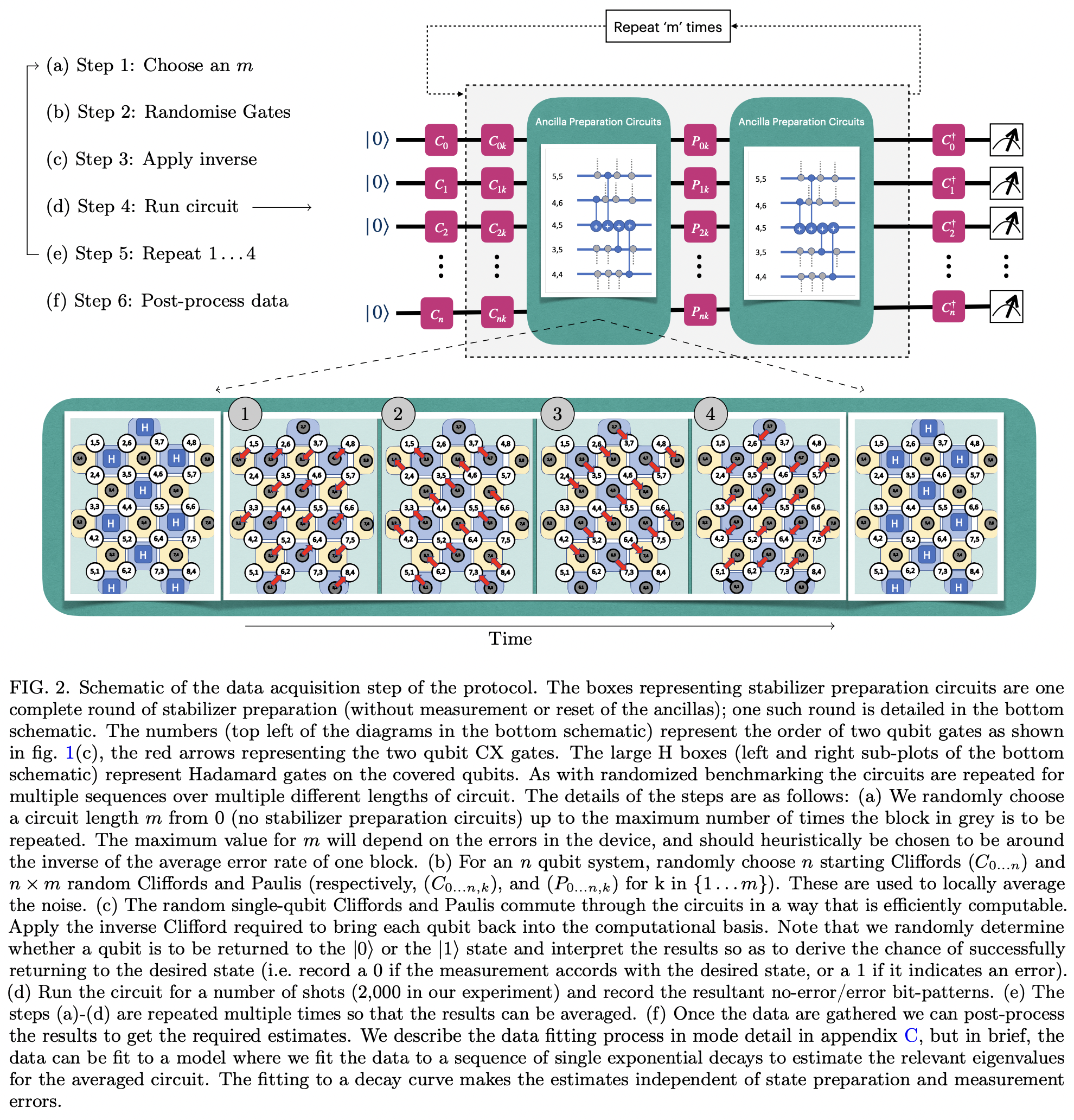 Learning correlated noise in a 39-qubit quantum processor · Issue #4305 ...