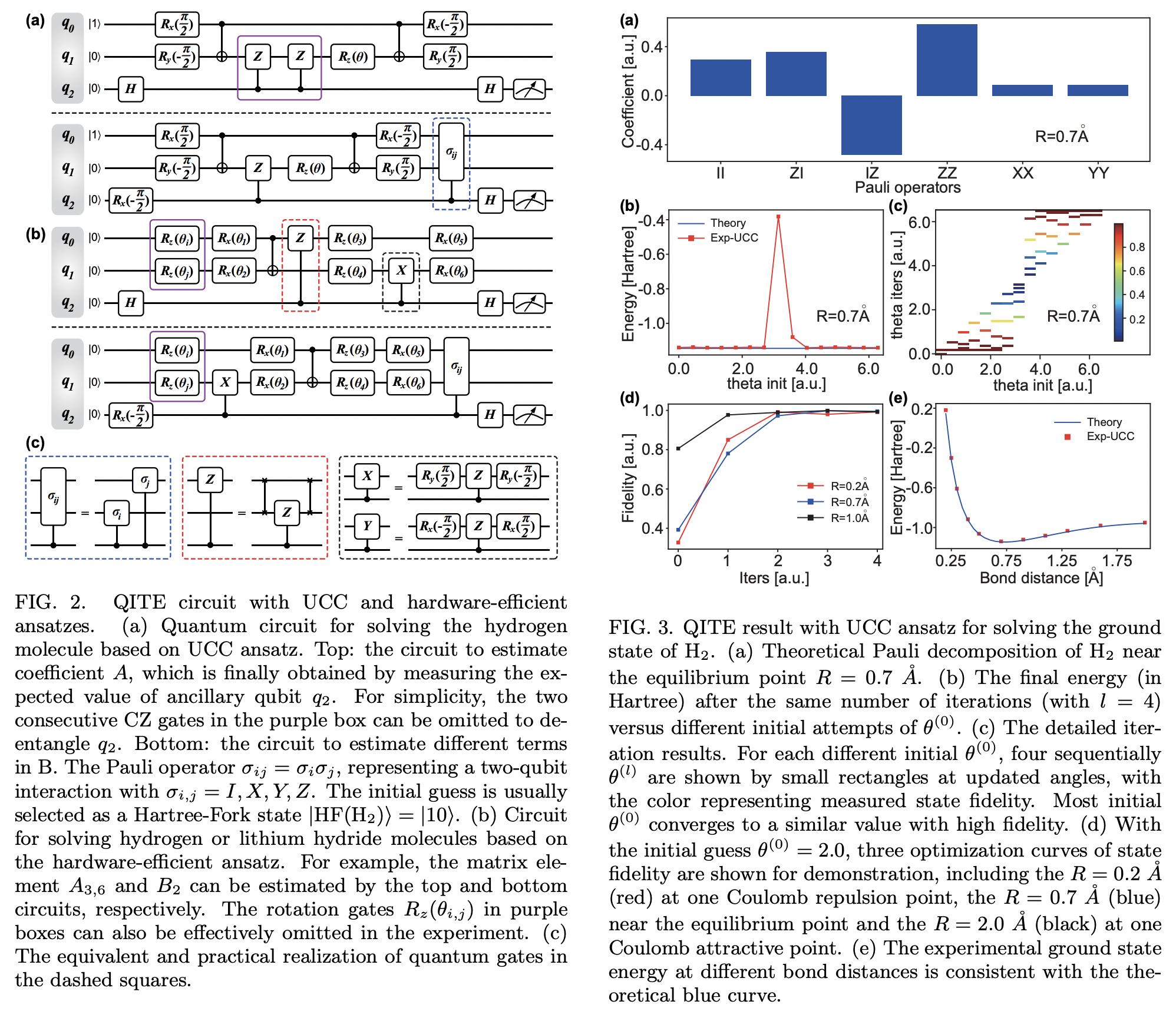 Determination of Molecular Energies via Quantum Imaginary Time ...