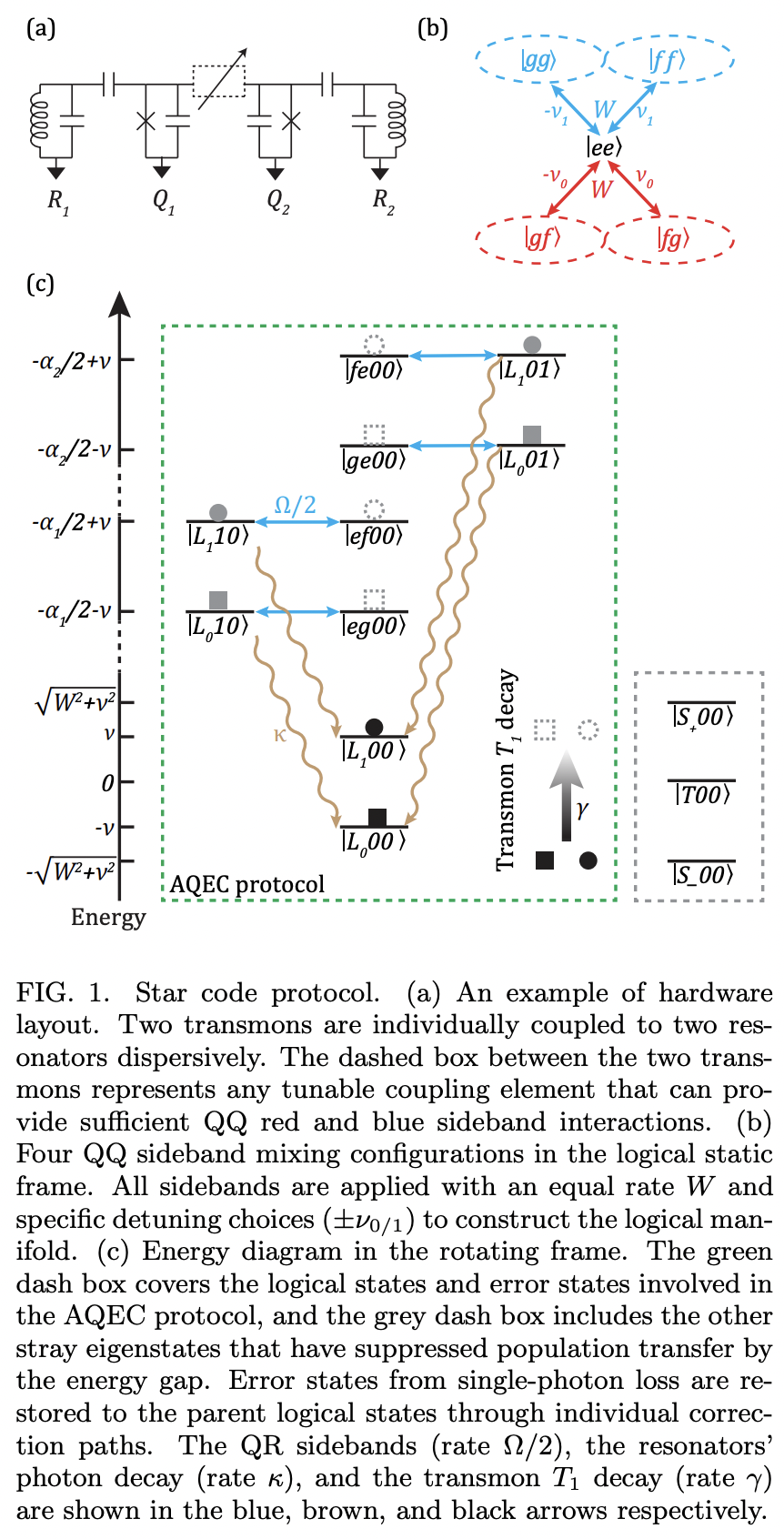 Hardware efficient autonomous error correction with linear couplers in ...