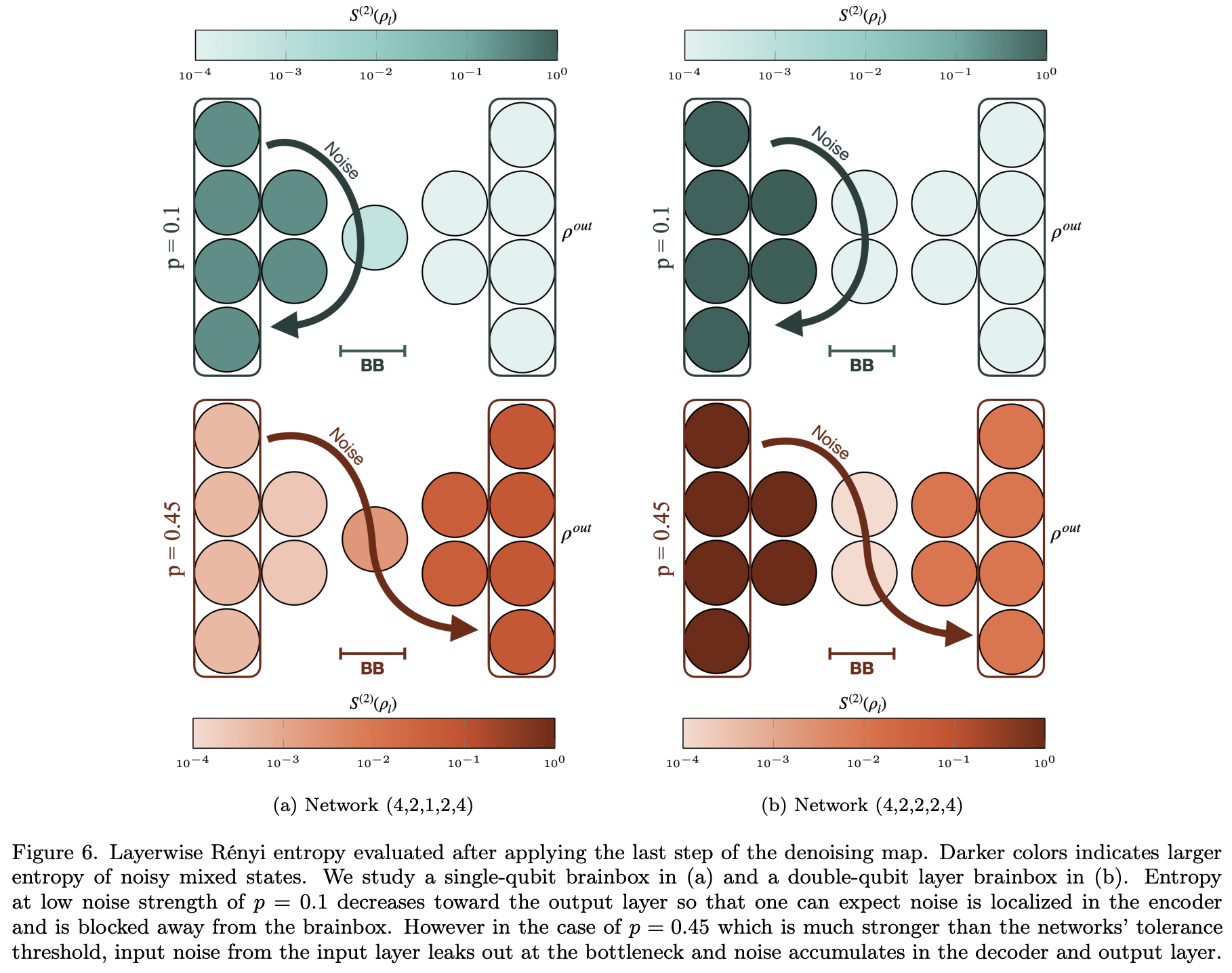 Error mitigation of entangled states using brainbox quantum ...