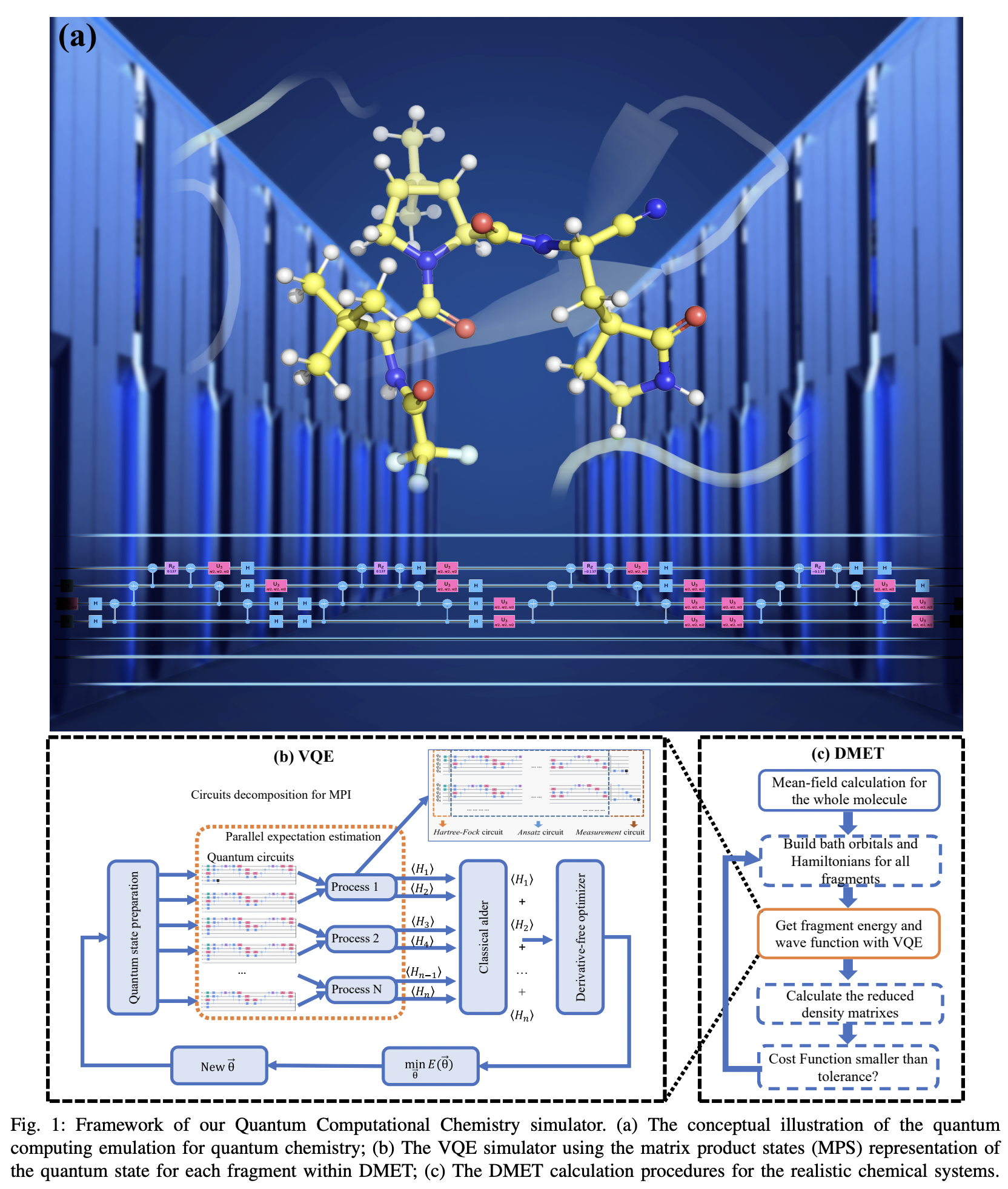 Towards practical and massively parallel quantum computing emulation ...