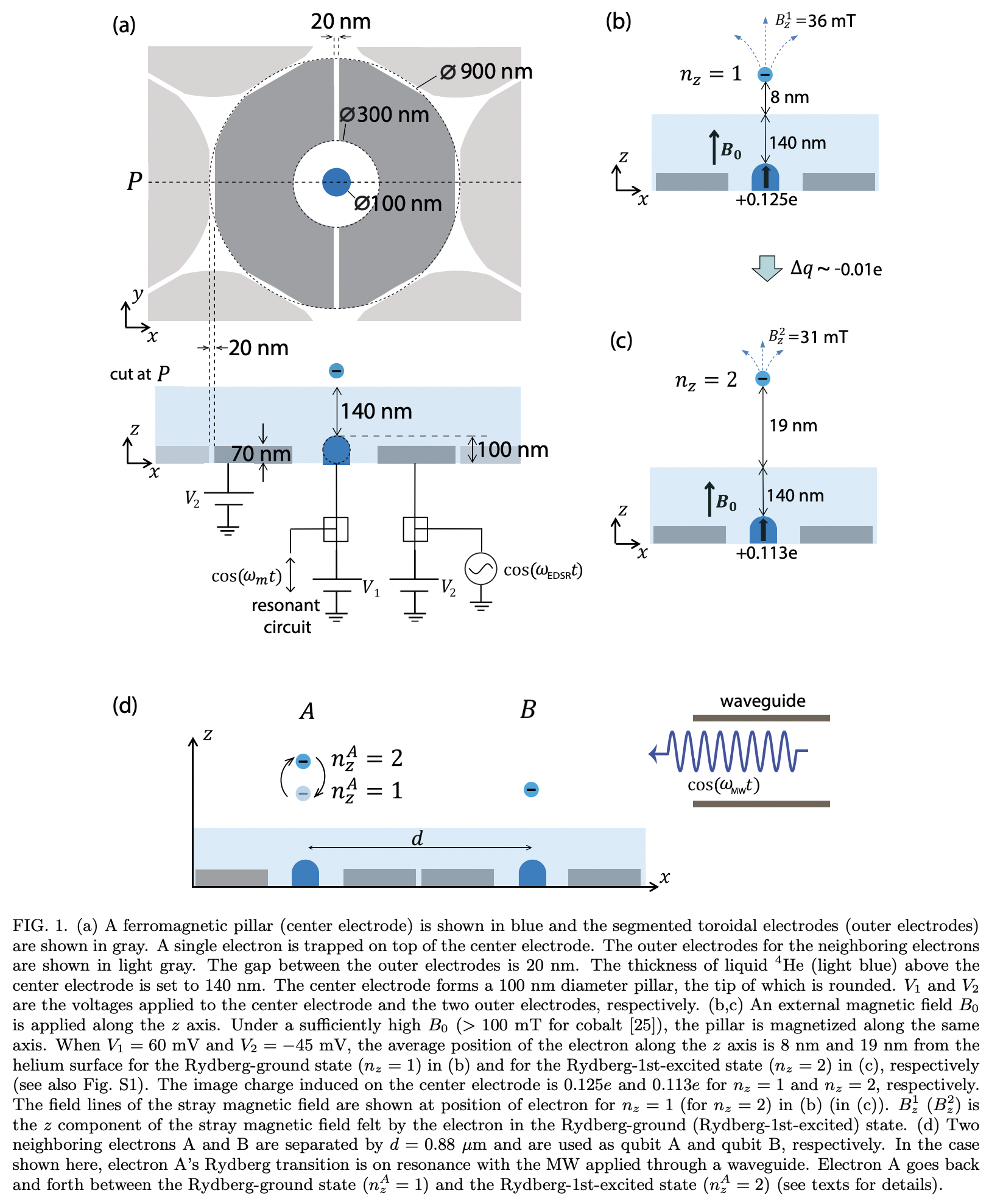 Hybrid Rydberg-spin qubit of electrons on helium · Issue #4379 · github ...