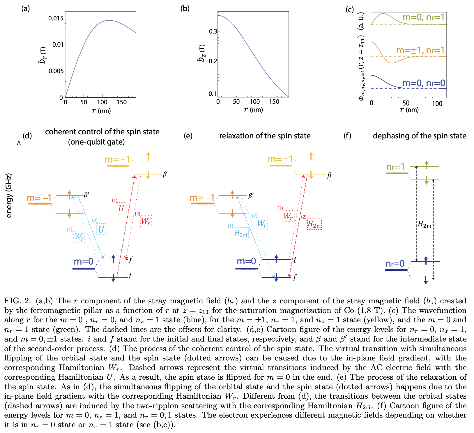 Hybrid Rydberg-spin qubit of electrons on helium · Issue #4379 · github ...