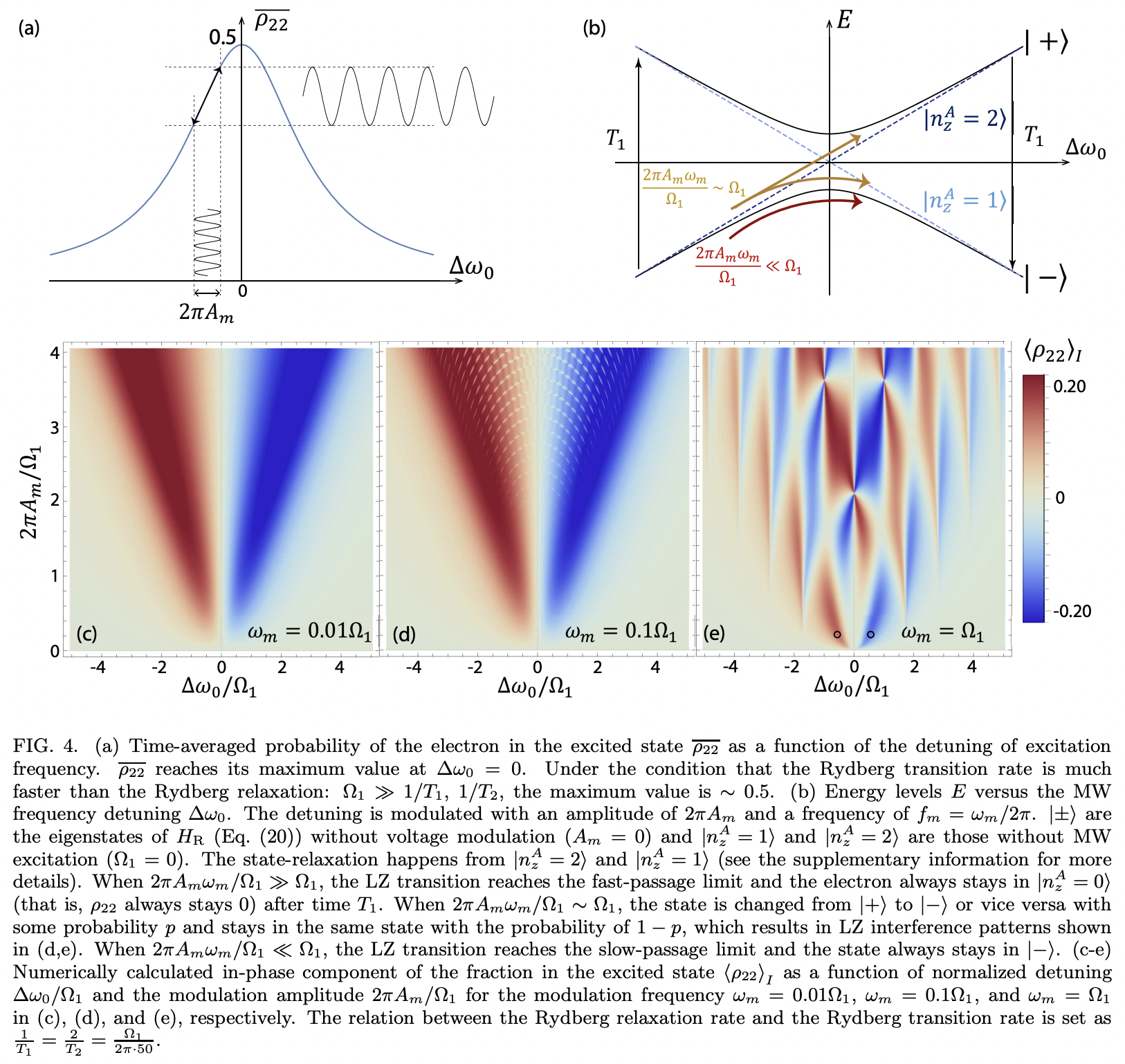 Hybrid Rydberg-spin qubit of electrons on helium · Issue #4379 · github ...