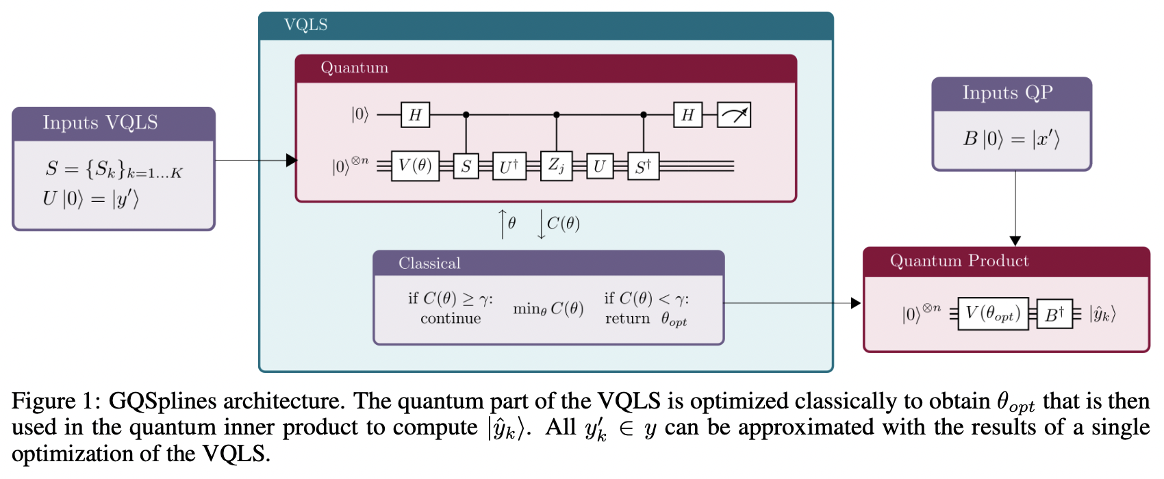 Enabling Non-Linear Quantum Operations through Variational Quantum ...