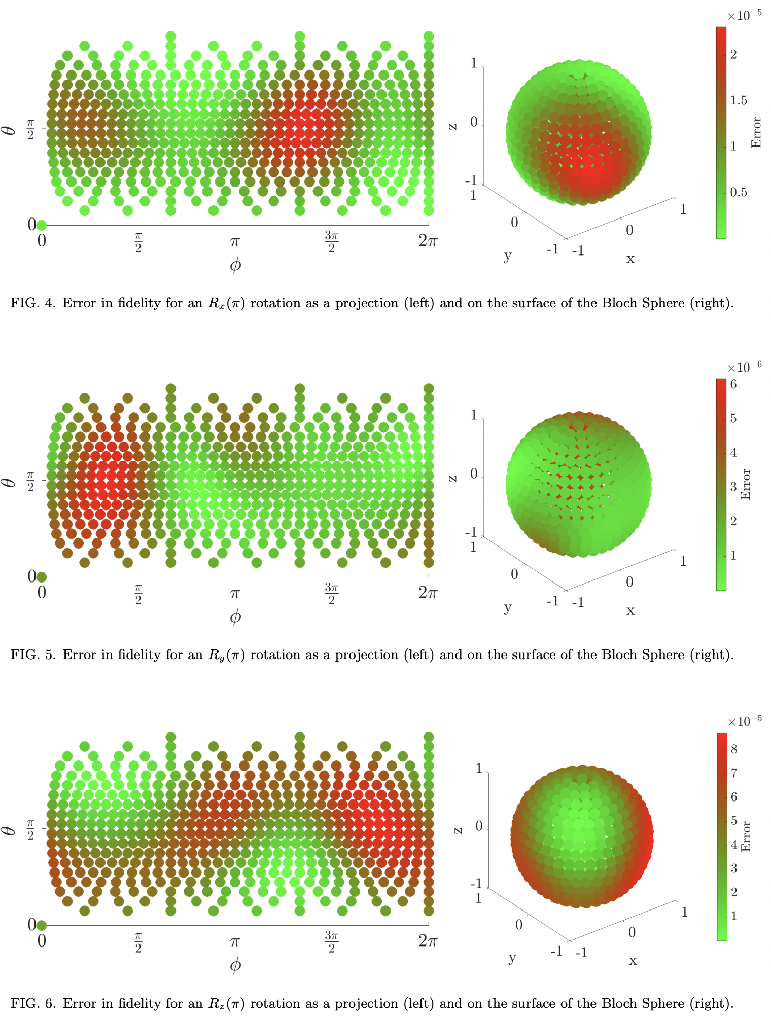 Pulse-controlled qubit in semiconductor double quantum dots · Issue ...