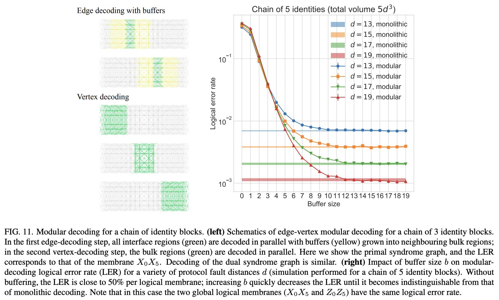 Modular decoding: parallelizable real-time decoding for quantum ...