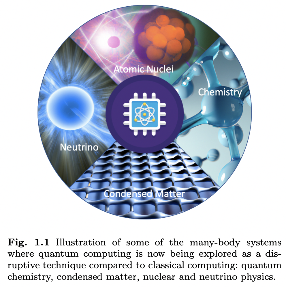 Quantum computing with and for many-body physics · Issue #4399 · github ...