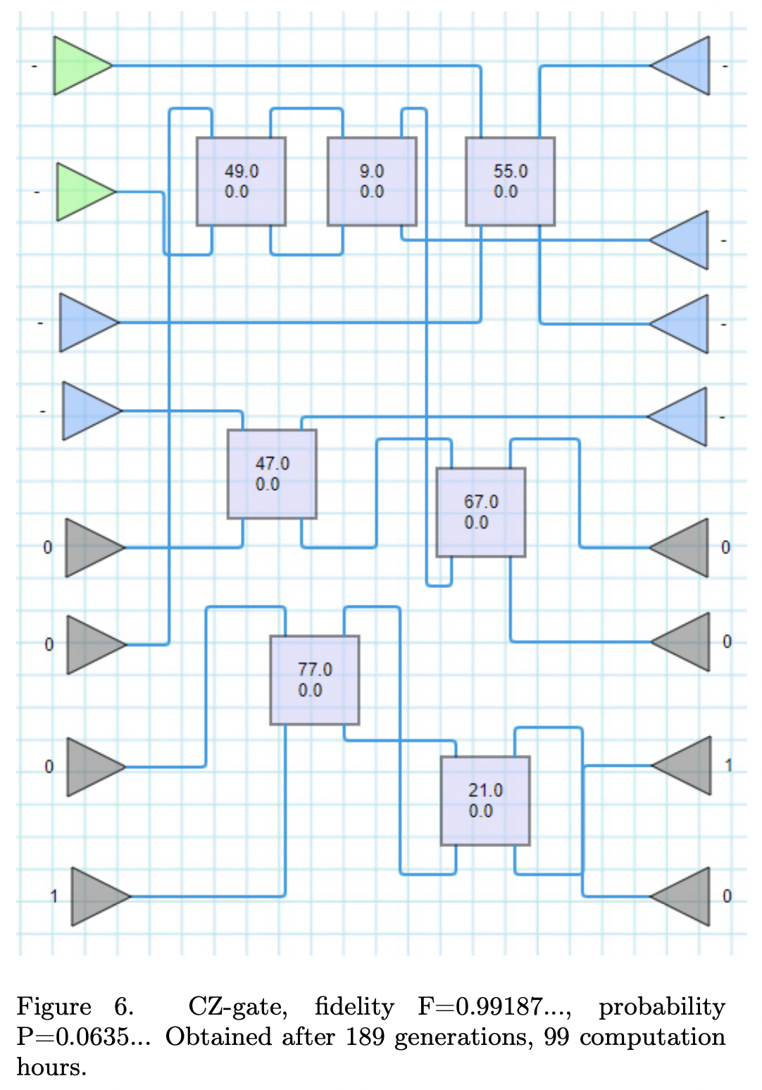 Heralded gate search with genetic algorithms for quantum computation ...