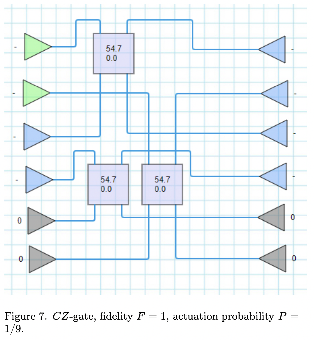 Heralded gate search with genetic algorithms for quantum computation ...