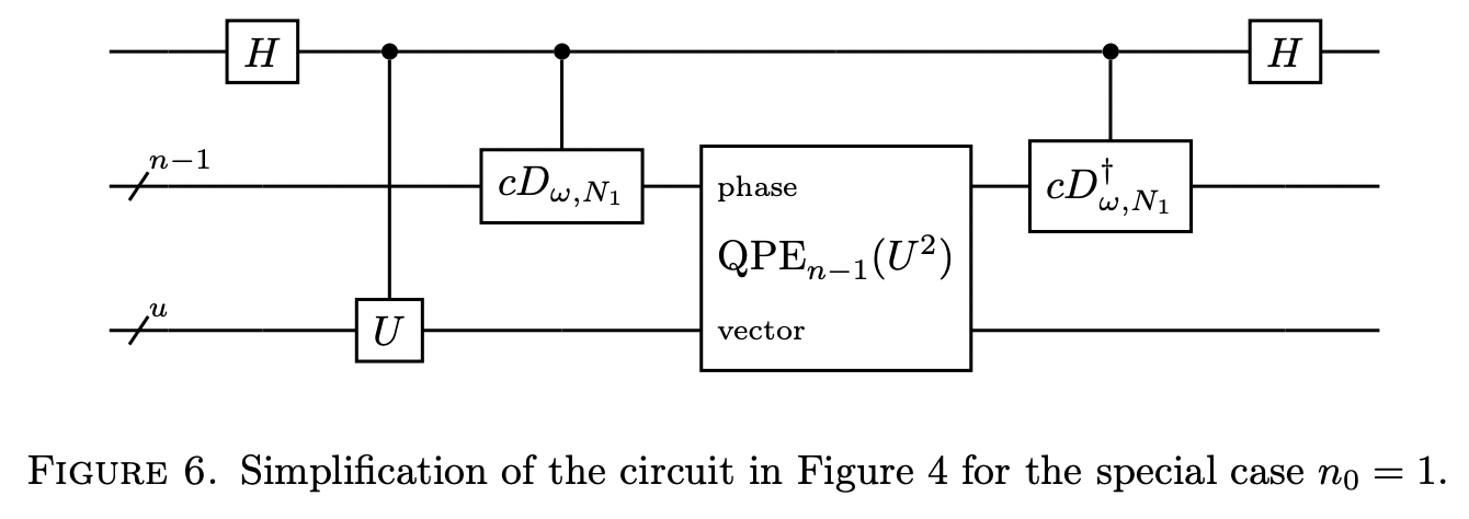 An Alternative Formulation of the Quantum Phase Estimation Using ...