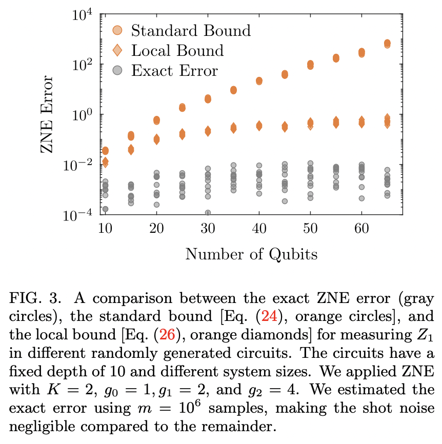 Locality and Error Mitigation of Quantum Circuits · Issue #4424 ...