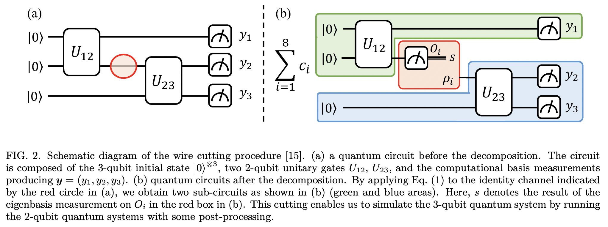 Optimal parallel wire cutting without ancilla qubits · Issue #4438 ...