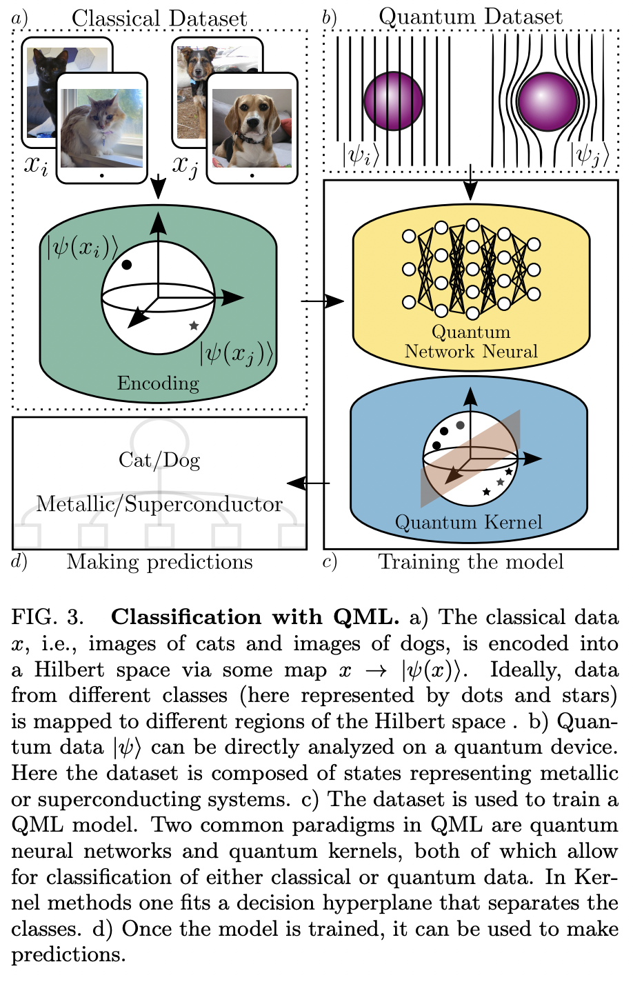 Challenges and Opportunities in Quantum Machine Learning · Issue #4450 ...