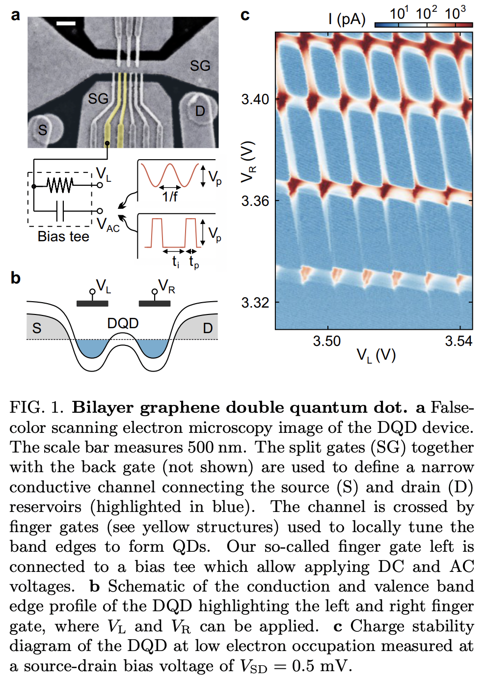 Coherent Charge Oscillations in a Bilayer Graphene Double Quantum Dot ...