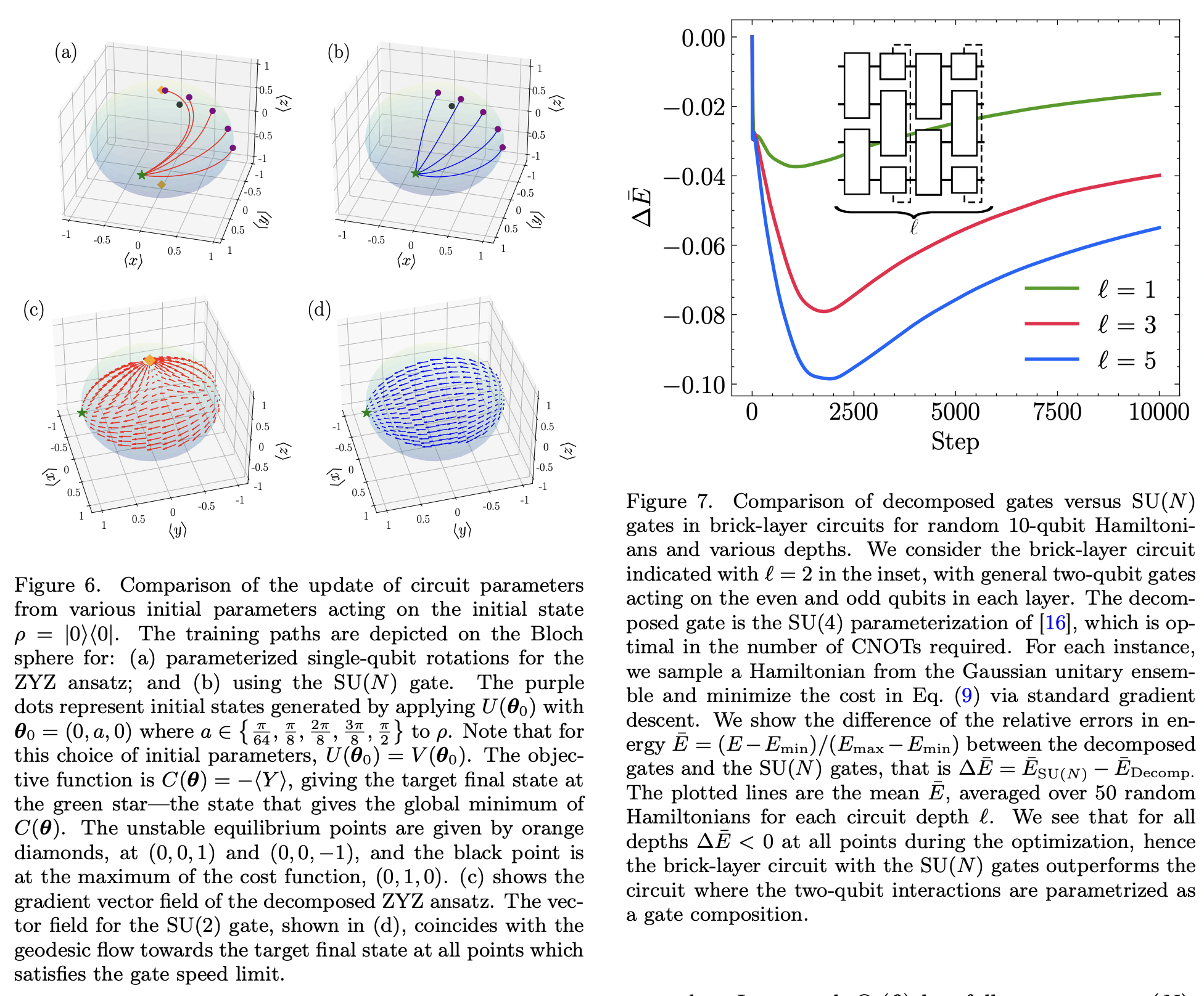 Here comes the SU(N): multivariate quantum gates and gradients · Issue ...