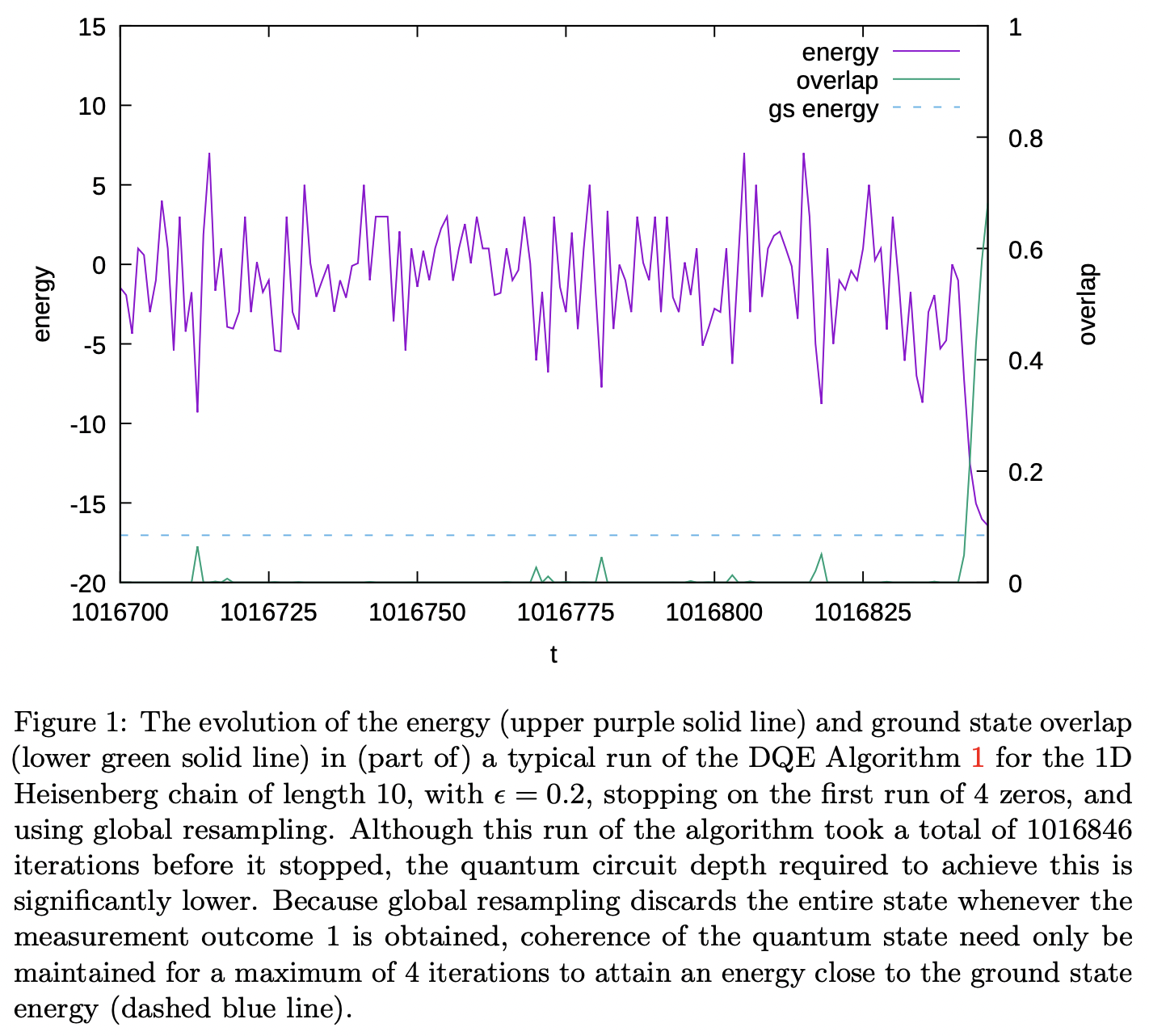 Dissipative ground state preparation and the Dissipative Quantum ...