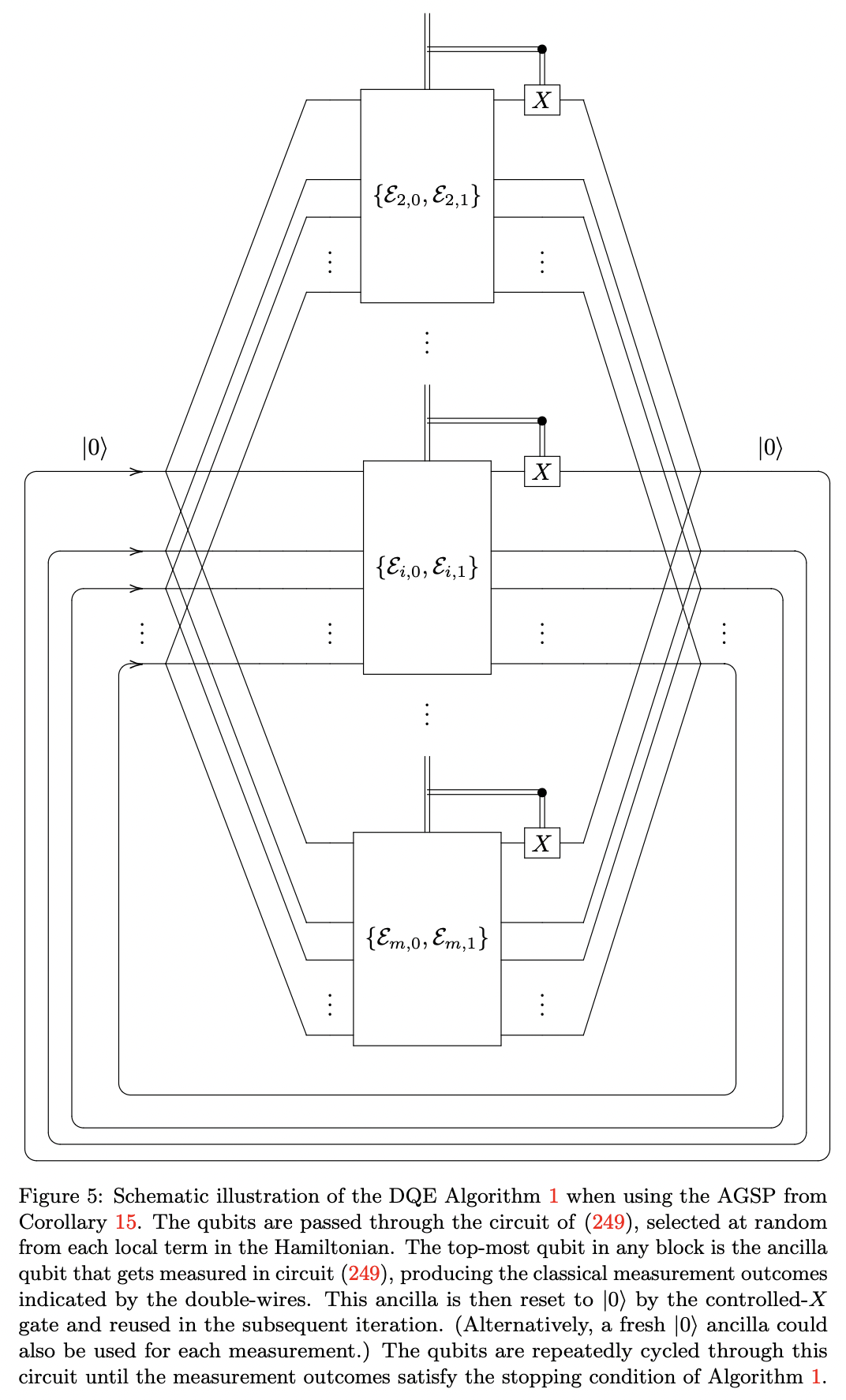 Dissipative ground state preparation and the Dissipative Quantum ...