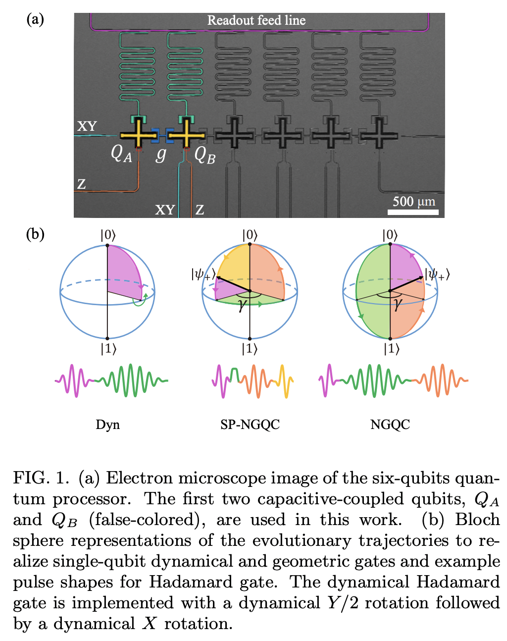 Experimental Implementation of Short-Path Non-adiabatic Geometric Gates ...
