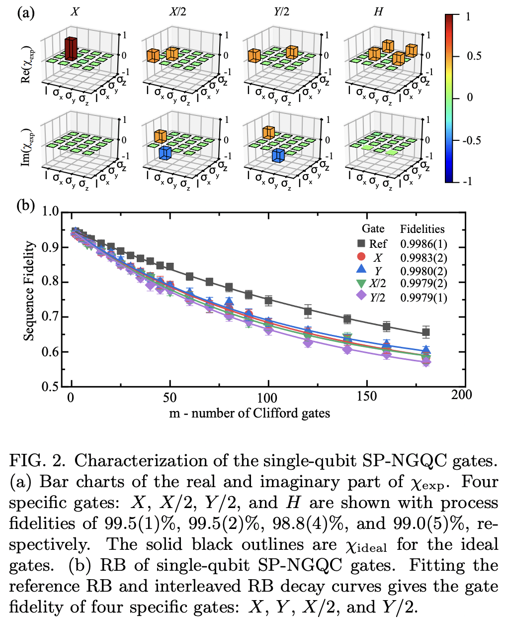 Experimental Implementation of Short-Path Non-adiabatic Geometric Gates ...