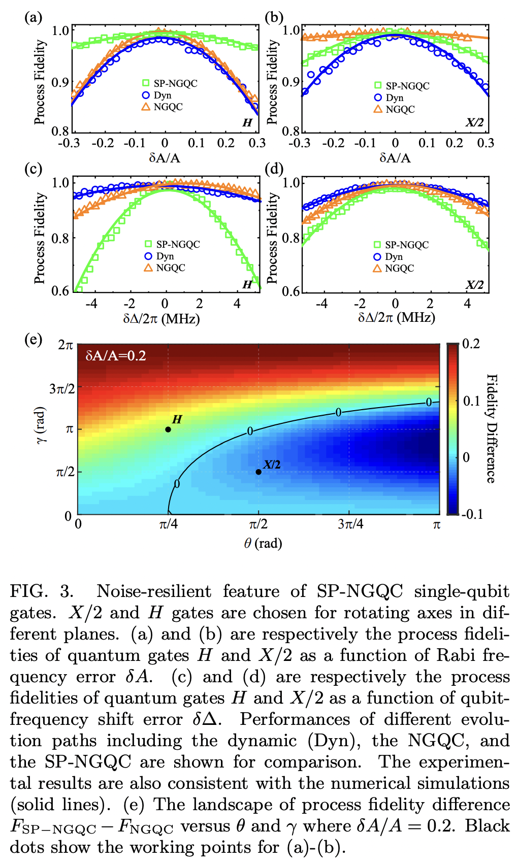 Experimental Implementation of Short-Path Non-adiabatic Geometric Gates ...