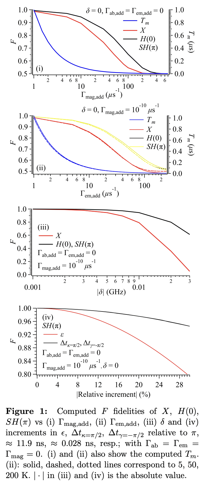 QBithm: towards the coherent control of robust spin qubits in quantum ...