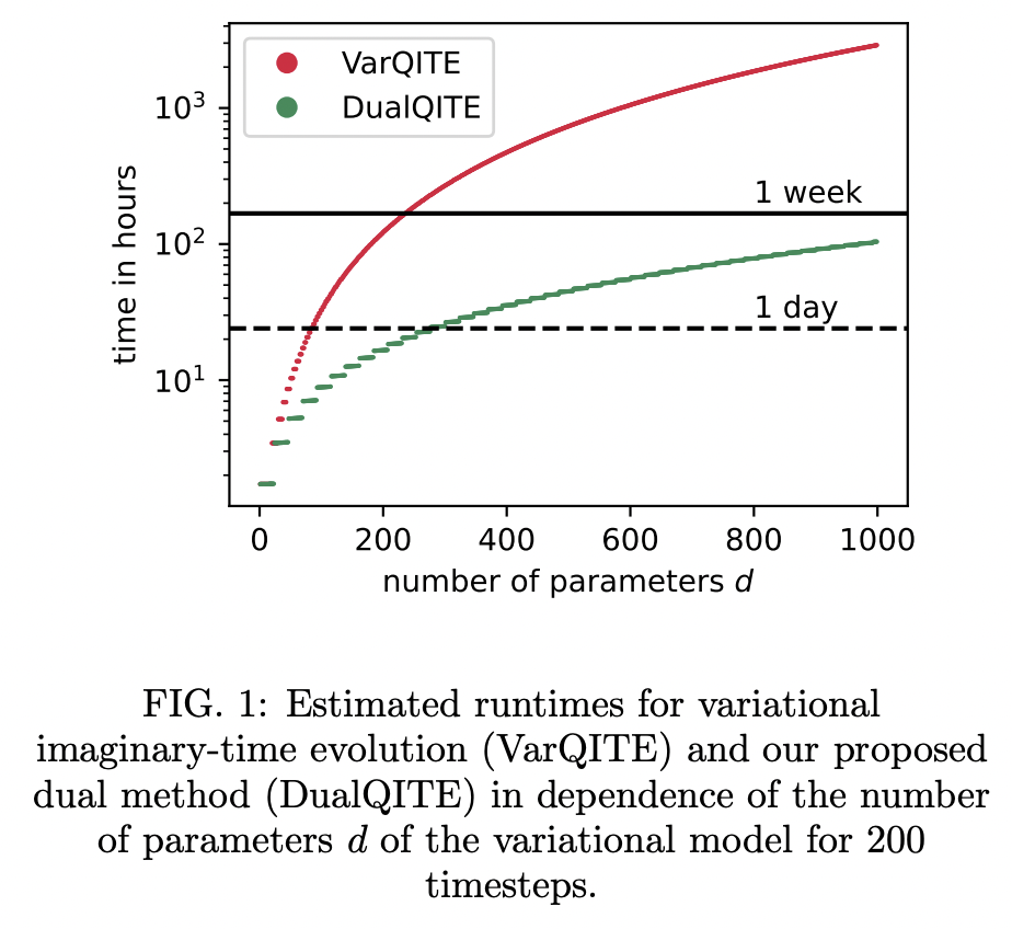 Variational Quantum Time Evolution without the Quantum Geometric Tensor ...