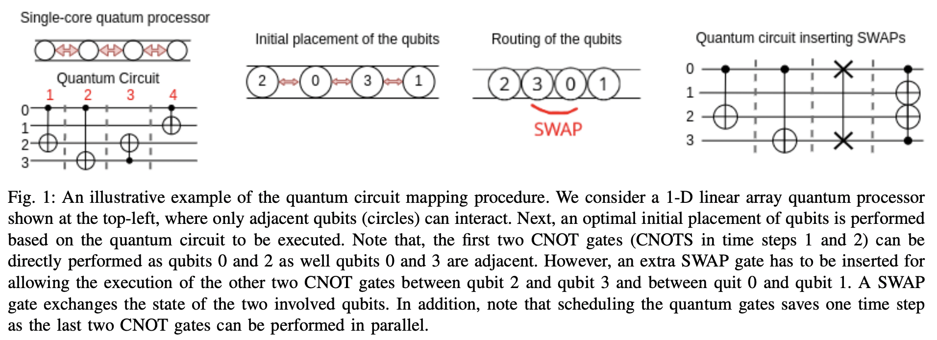 Mapping quantum algorithms to multi-core quantum computing ...