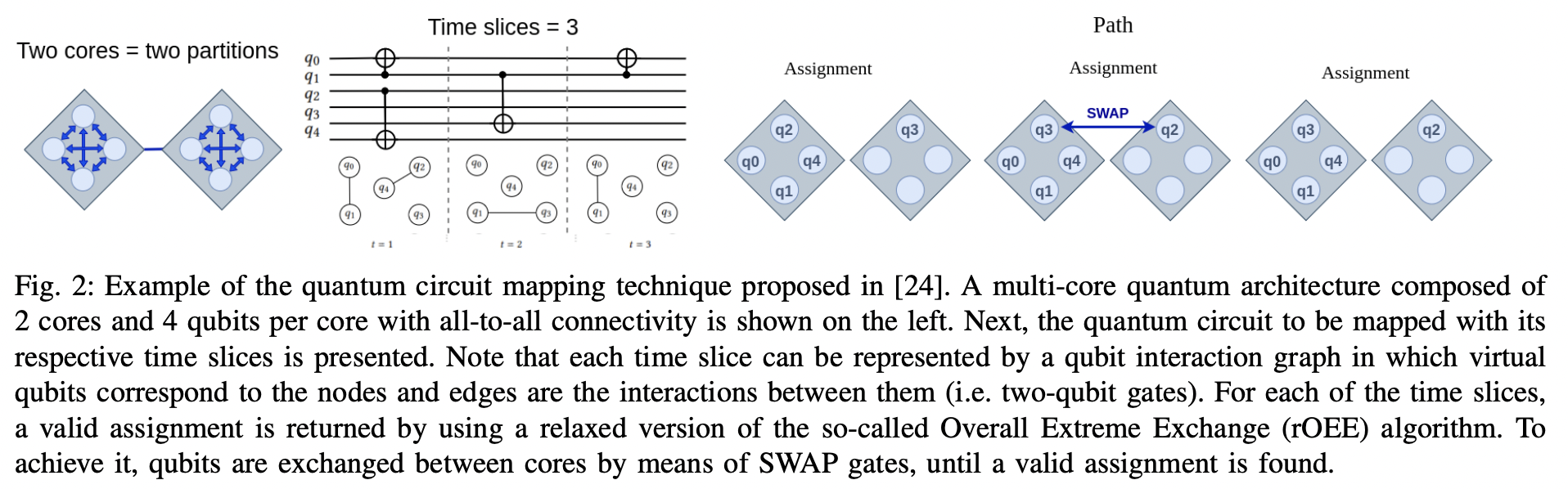Mapping quantum algorithms to multi-core quantum computing ...