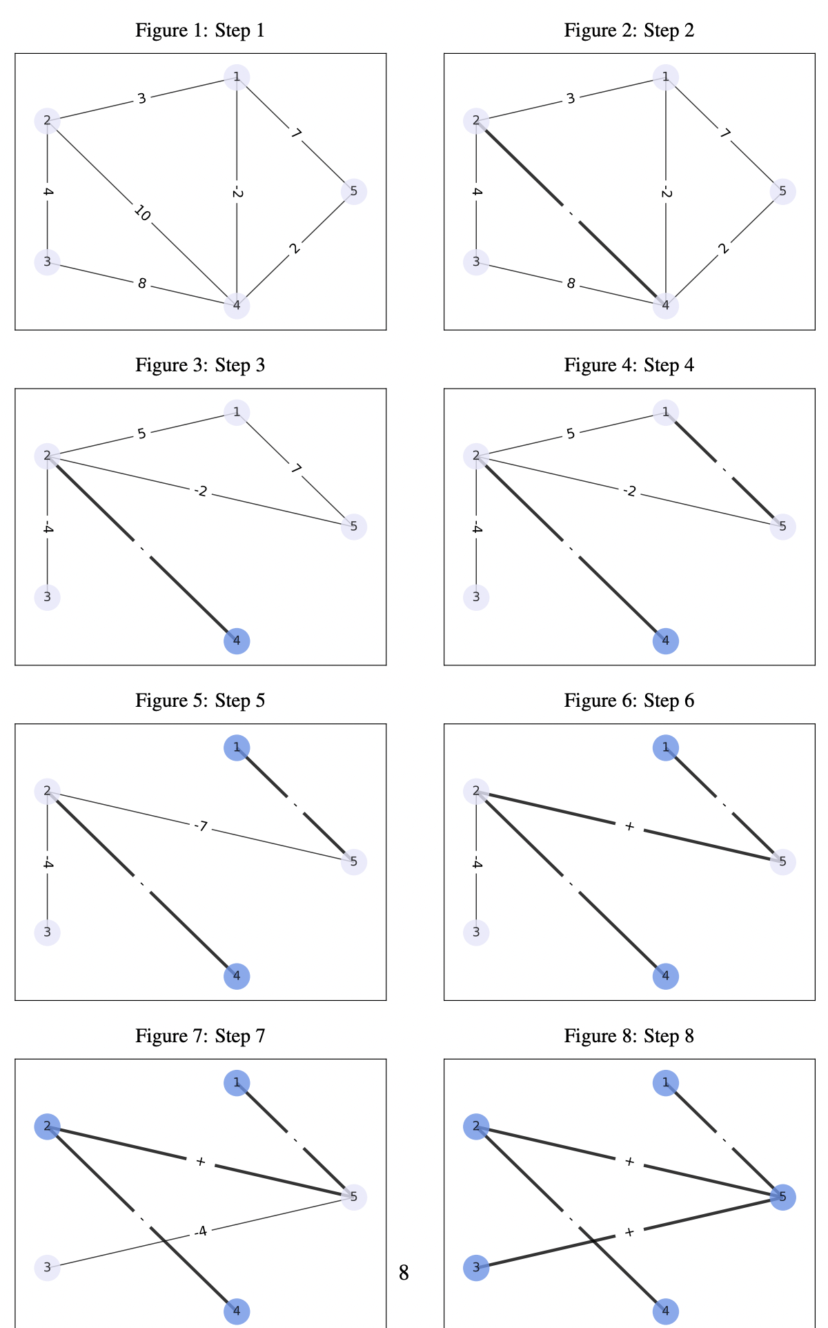 Stabilizer Approximation III: Maximum Cut · Issue #4550 · github ...