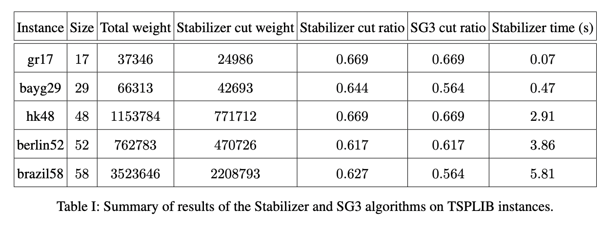 Stabilizer Approximation III: Maximum Cut · Issue #4550 · github ...