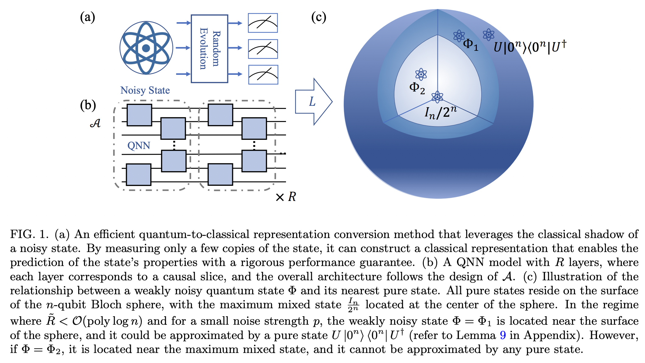 Complexity analysis of weakly noisy quantum states via quantum machine ...