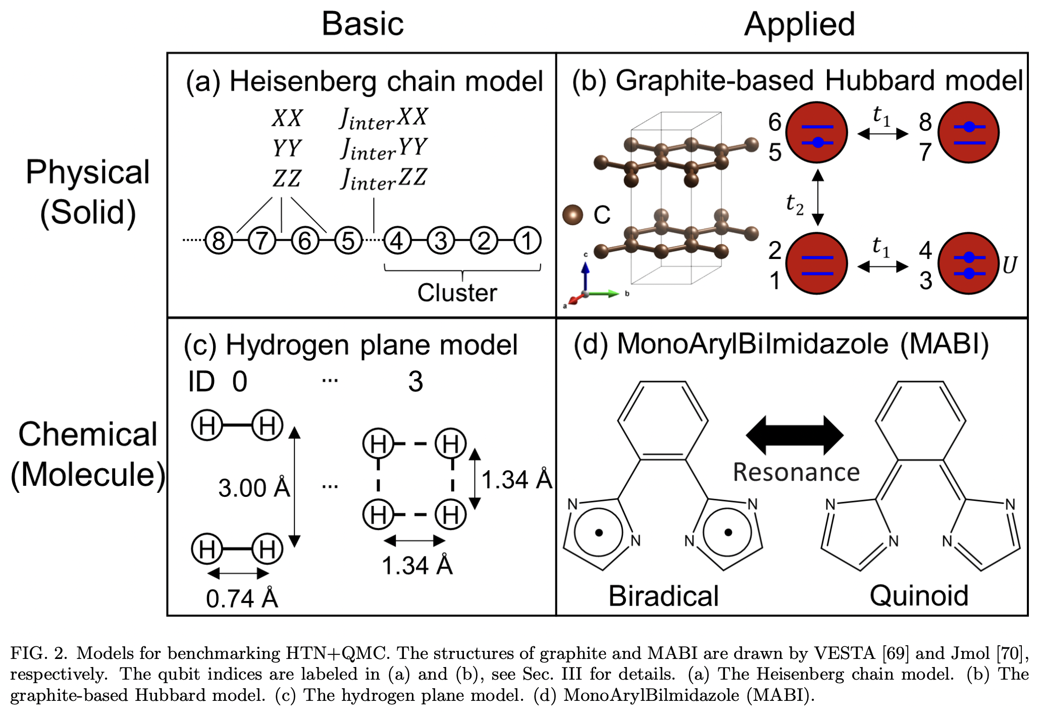 Quantum computing quantum Monte Carlo with hybrid tensor network toward ...