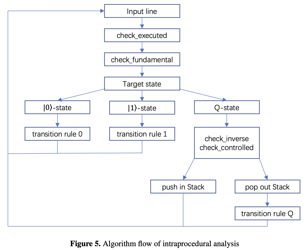Static Entanglement Analysis of Quantum Programs · Issue #4651 · github ...