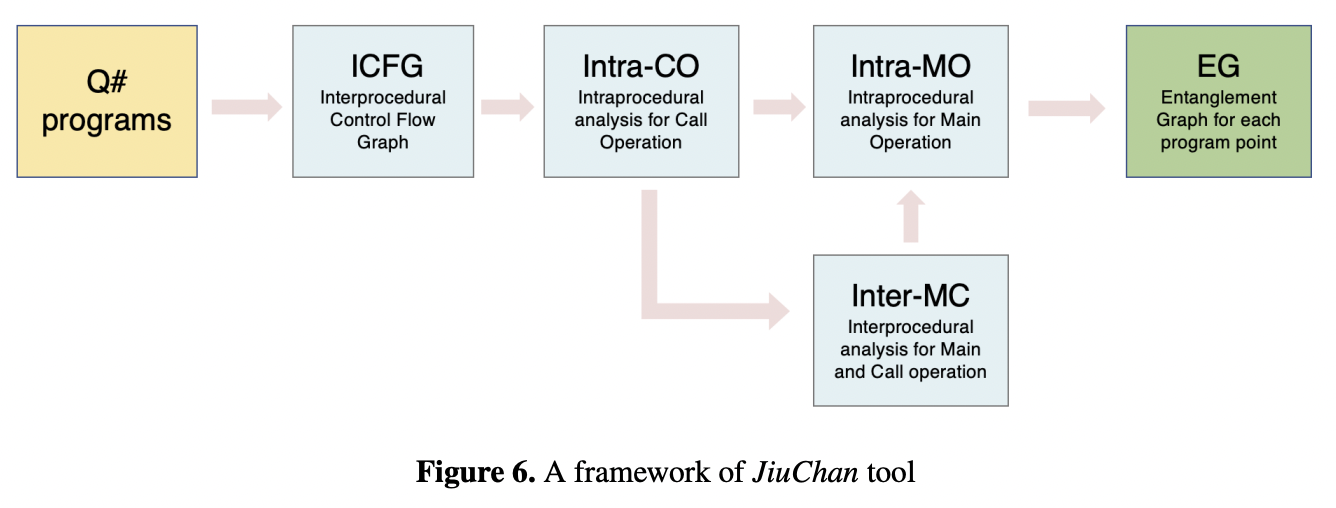 Static Entanglement Analysis of Quantum Programs · Issue #4651 · github ...