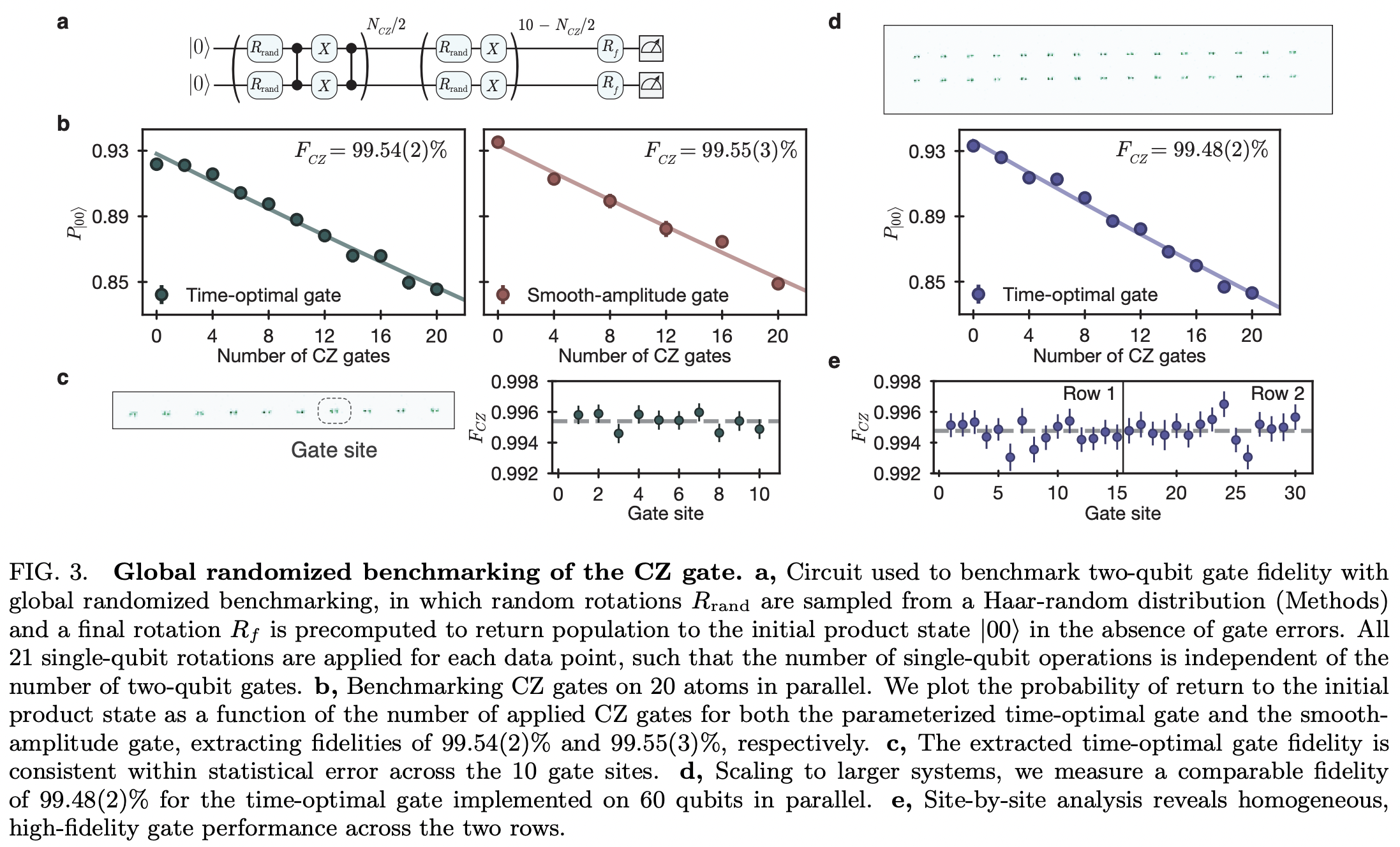 High-fidelity parallel entangling gates on a neutral atom quantum ...