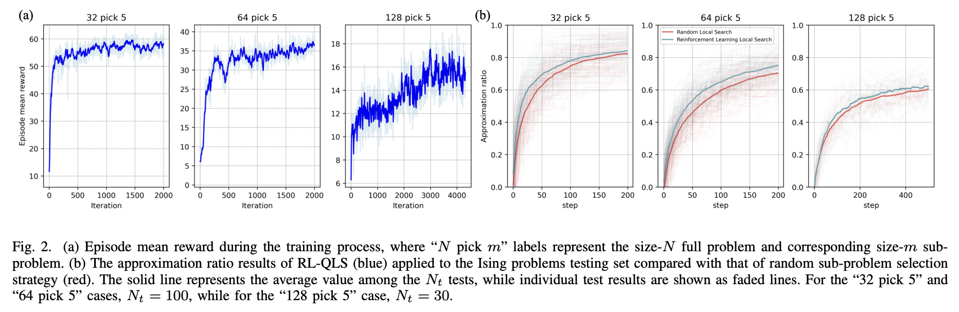Reinforcement Learning Quantum Local Search · Issue #4669 · github ...