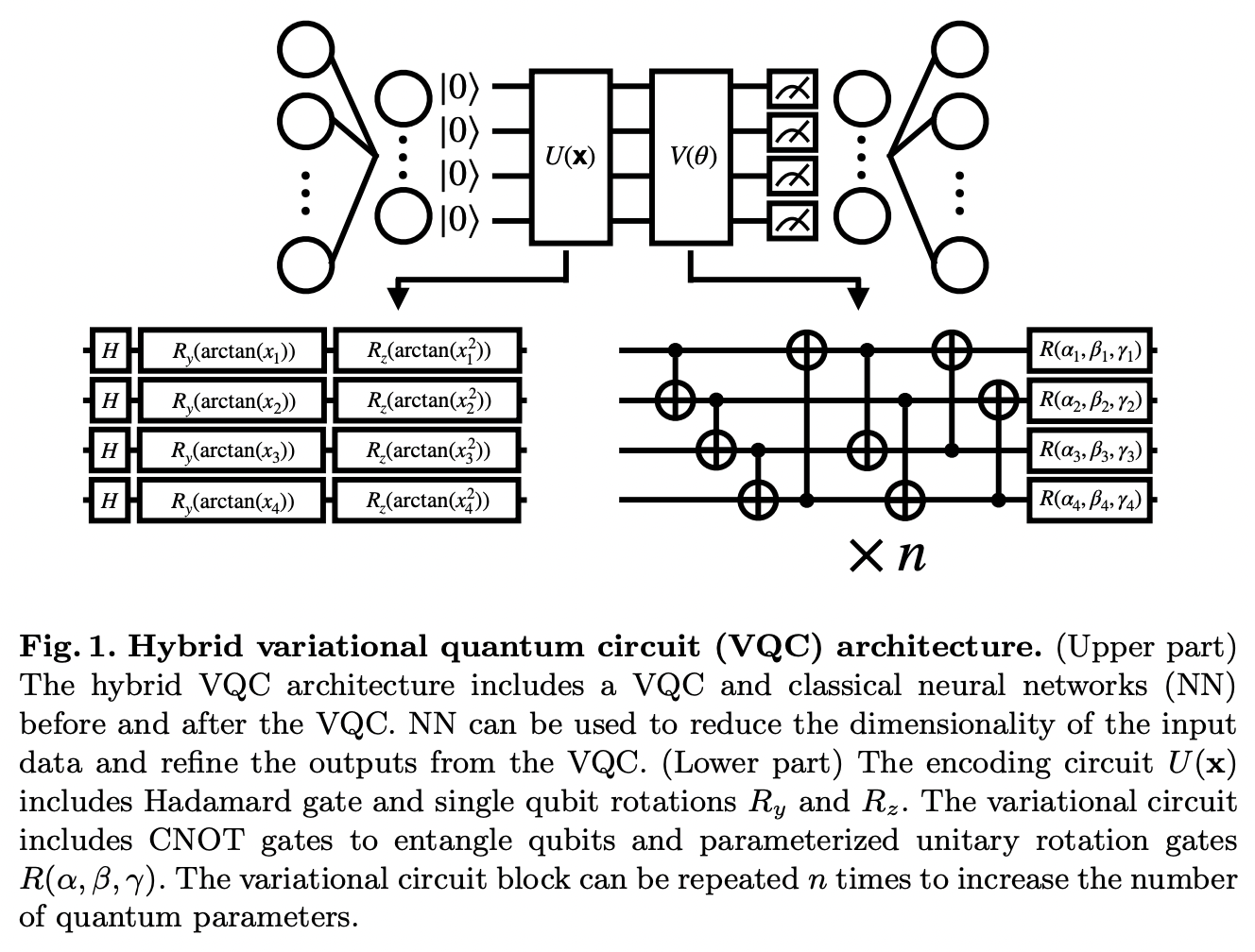 Quantum deep Q learning with distributed prioritized experience replay ...
