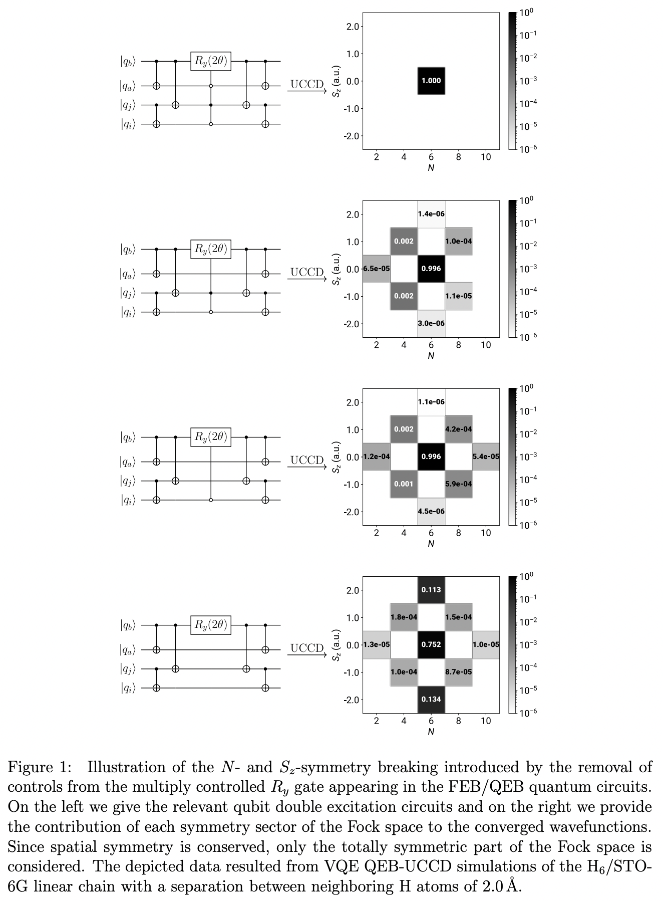 Linear-Scaling Quantum Circuits for Computational Chemistry · Issue ...