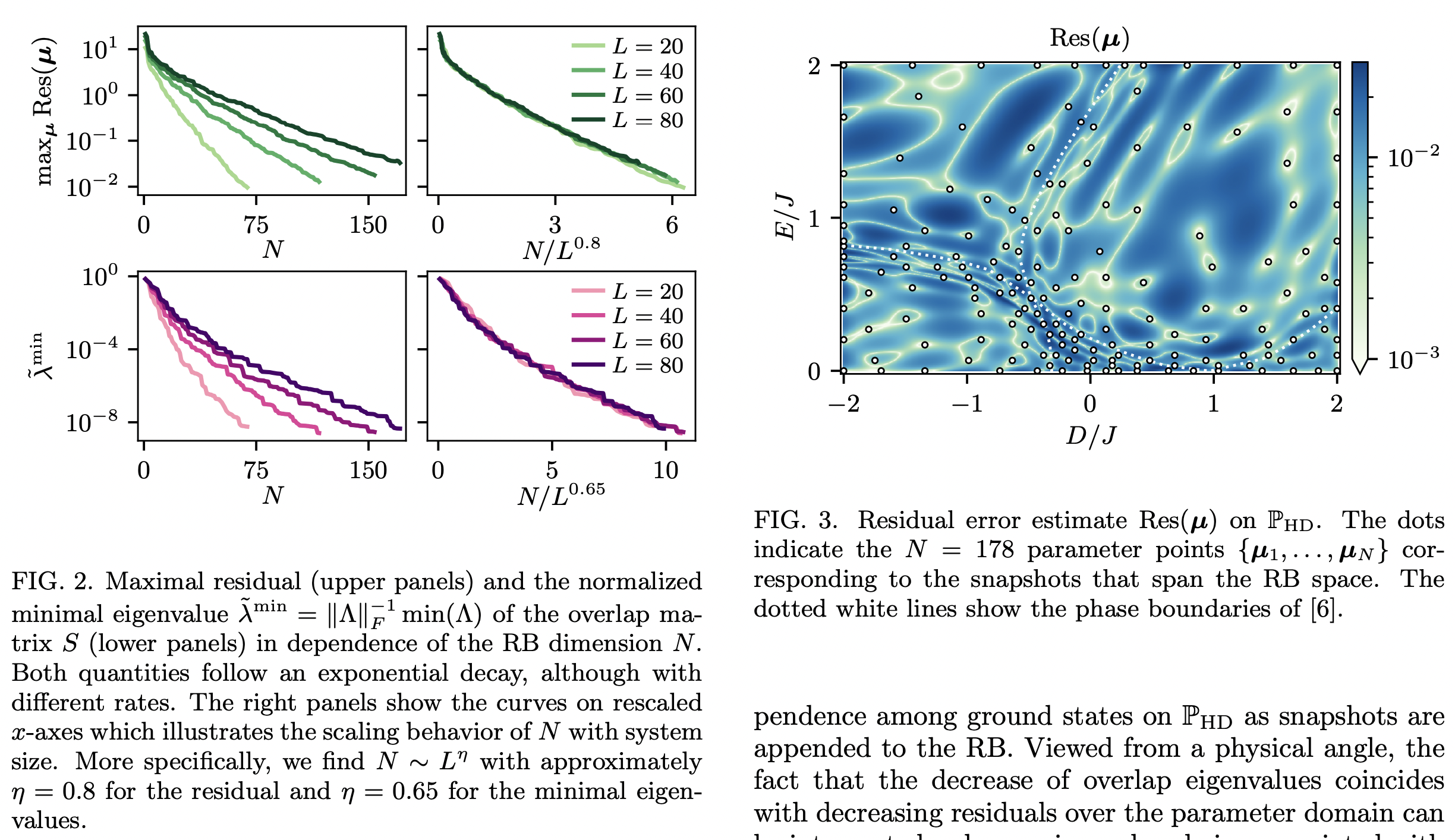 Reduced basis surrogates for quantum spin systems based on tensor ...
