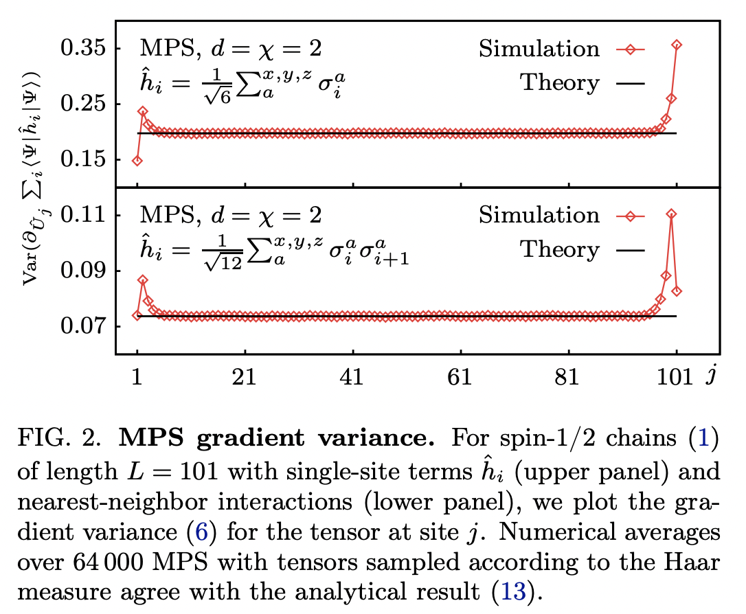 Isometric tensor network optimization for extensive Hamiltonians is ...