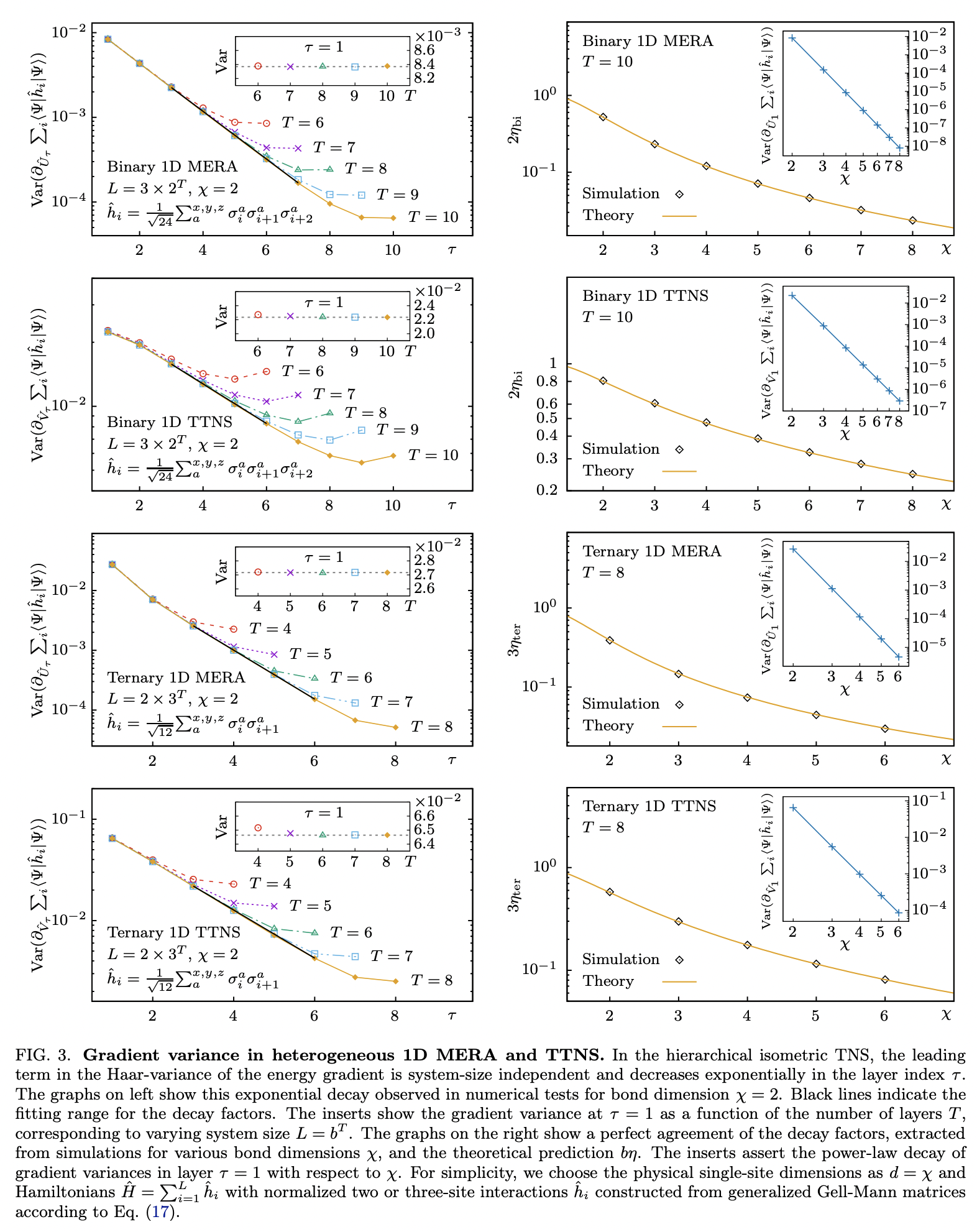 Isometric tensor network optimization for extensive Hamiltonians is ...